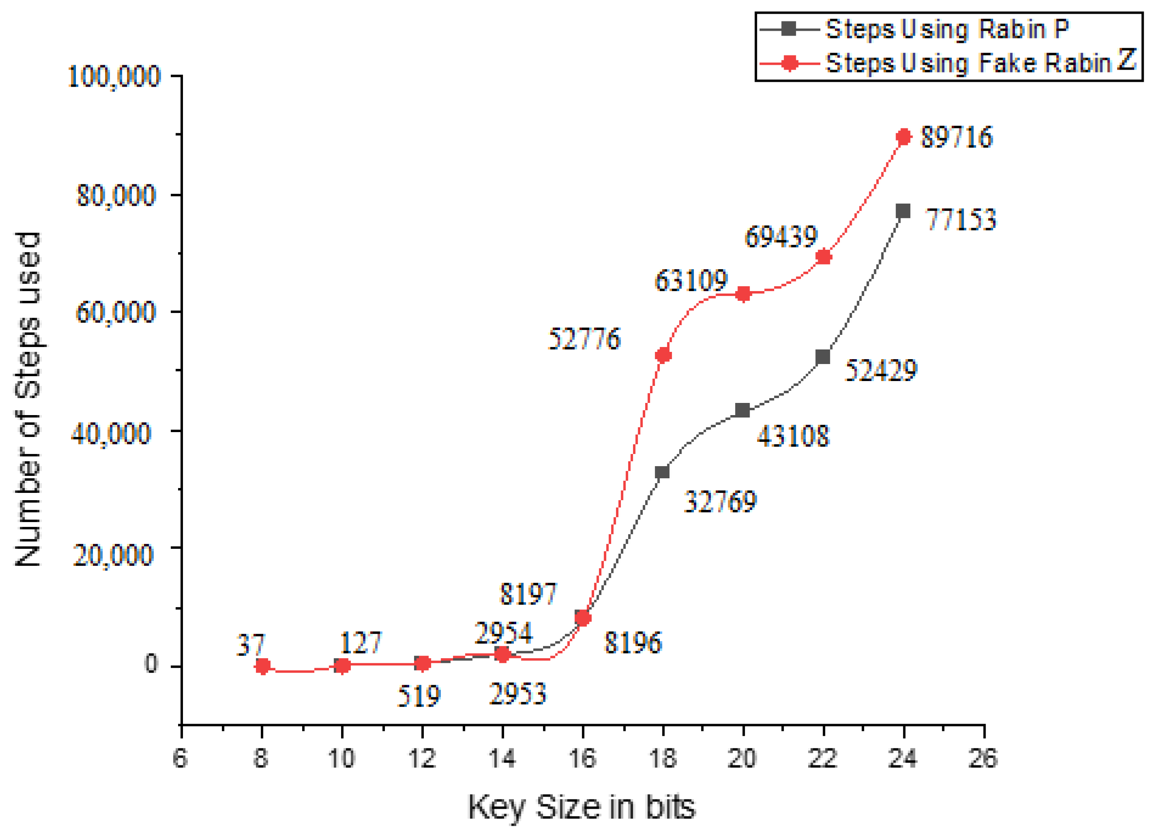 Cryptography 07 00044 g003