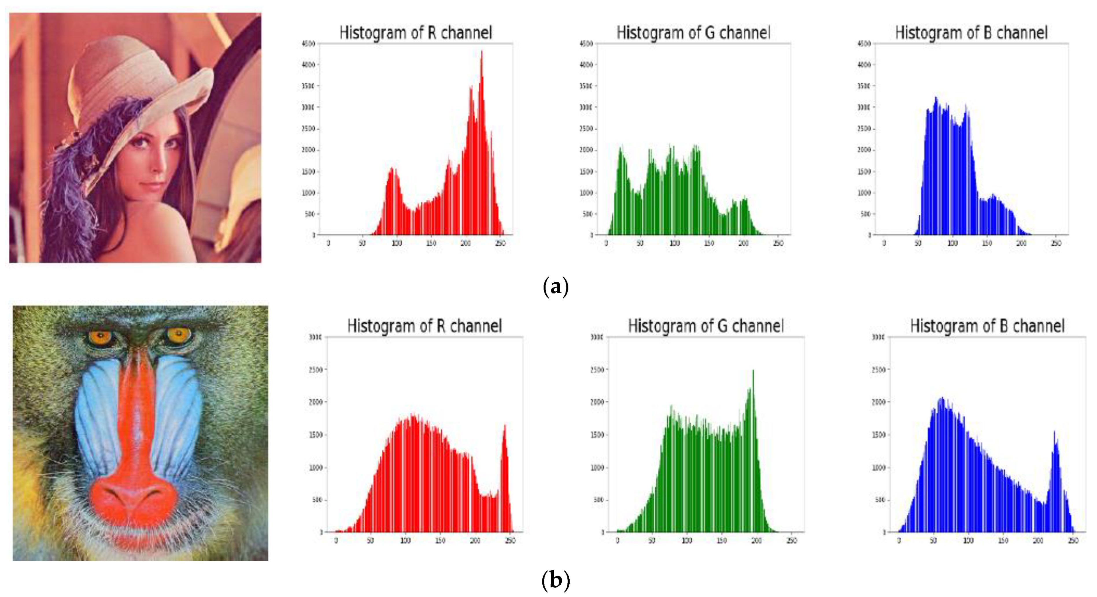 Cryptography 07 00044 g006