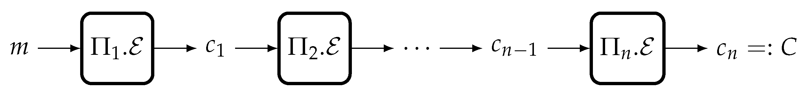 Cryptography 07 00049 g001