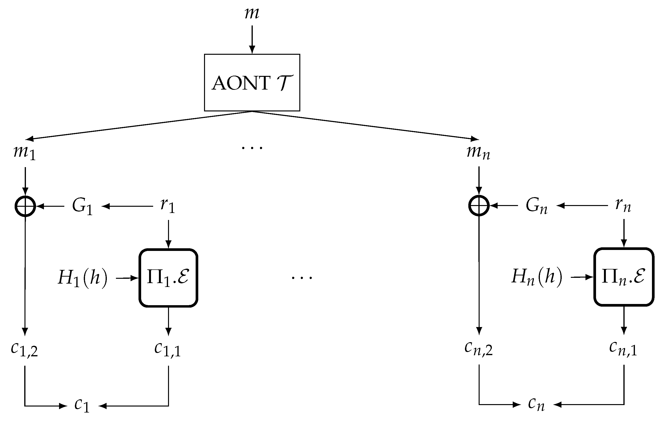 Cryptography 07 00049 g005
