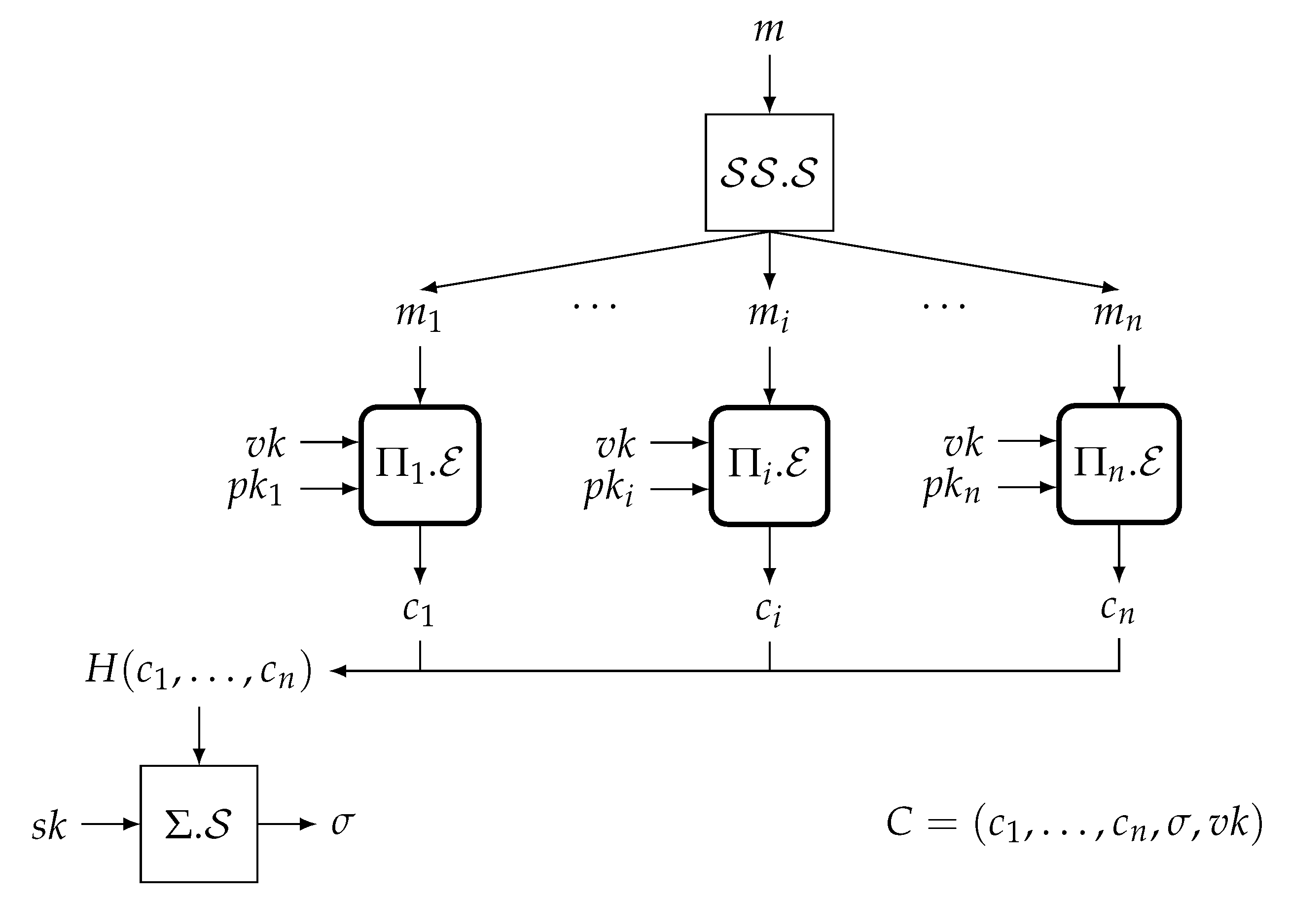 Cryptography 07 00049 g006