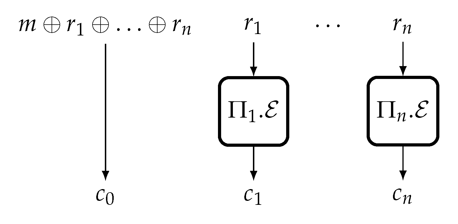 Cryptography 07 00049 g007