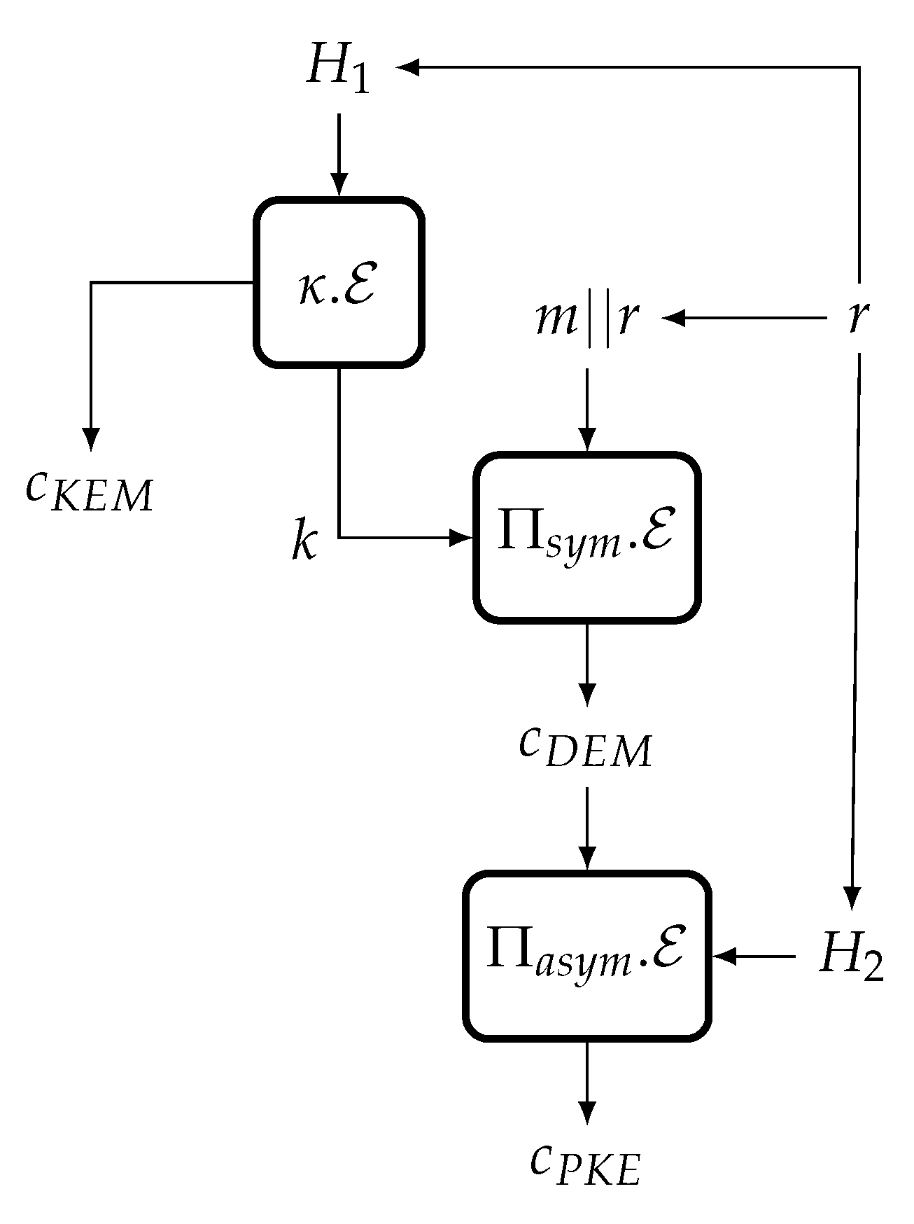 Cryptography 07 00049 g010