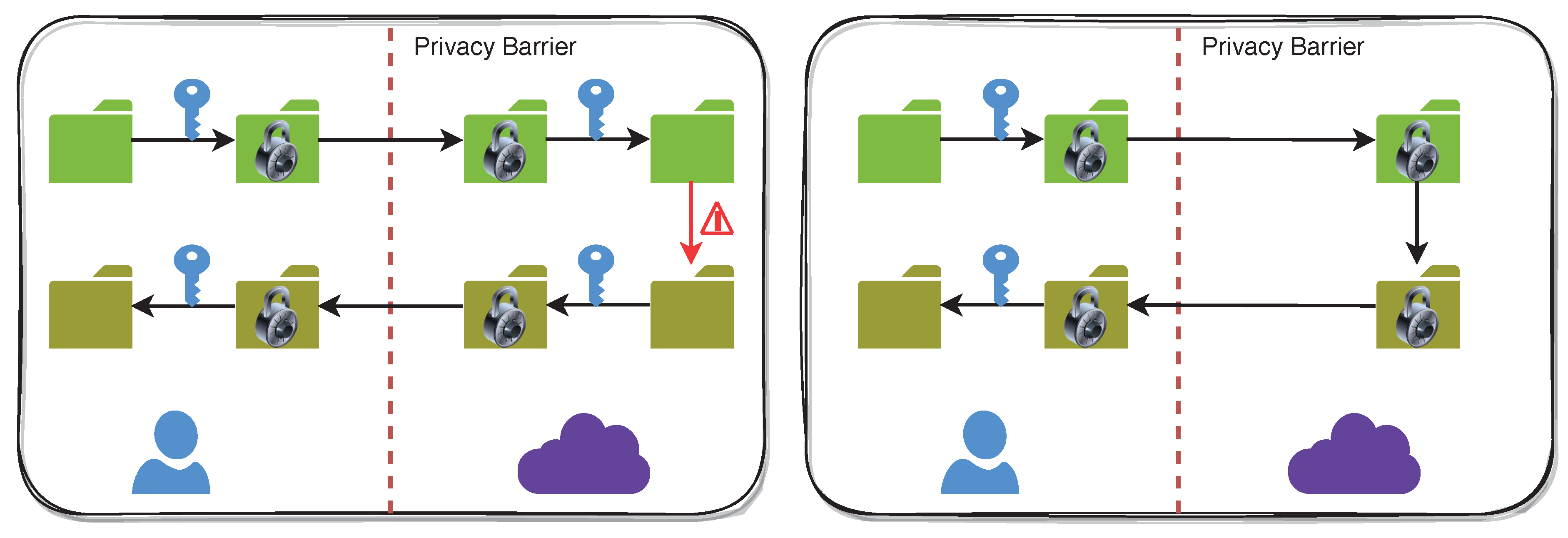 Cryptography 07 00052 g004