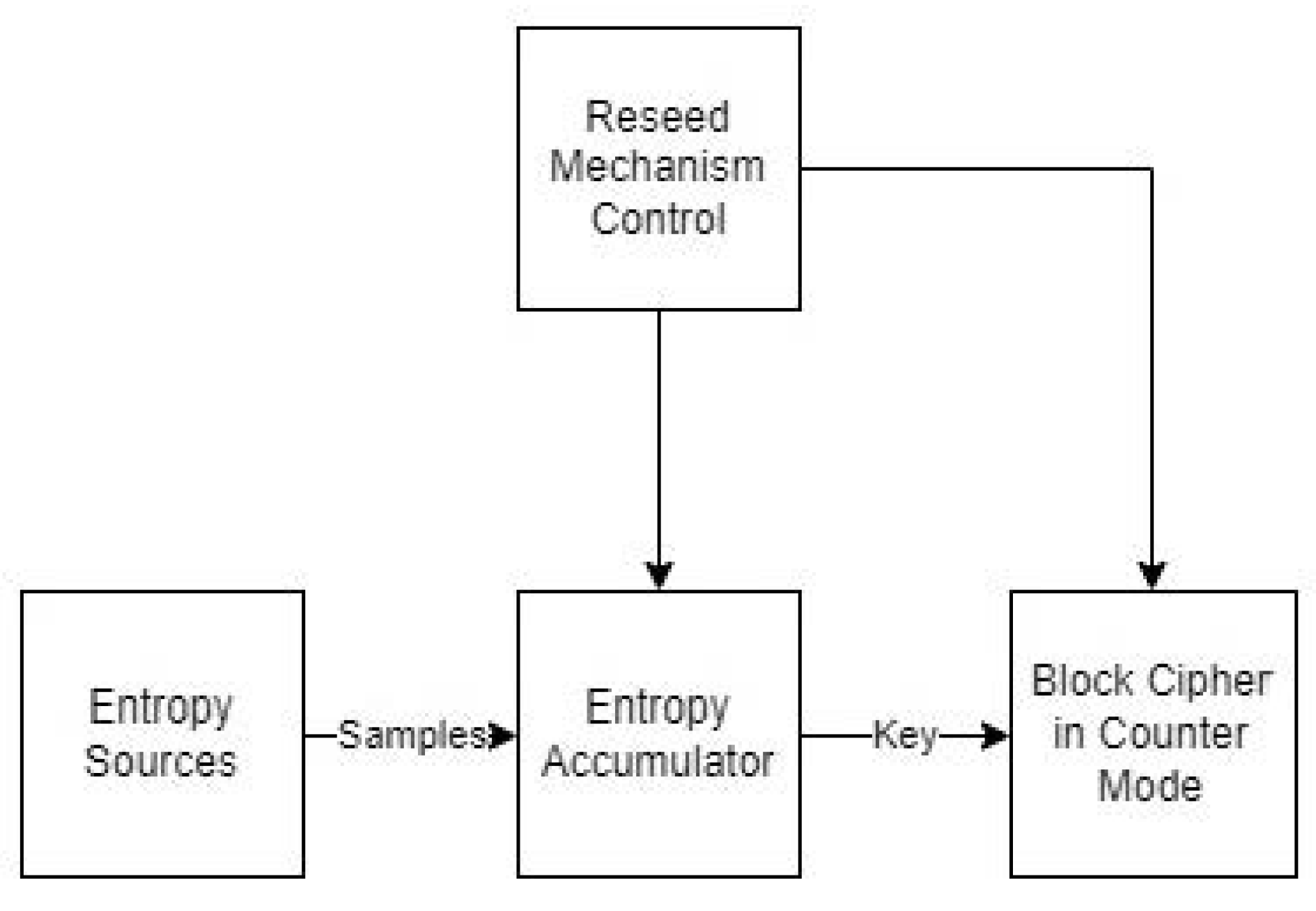 Cryptography 07 00054 g001