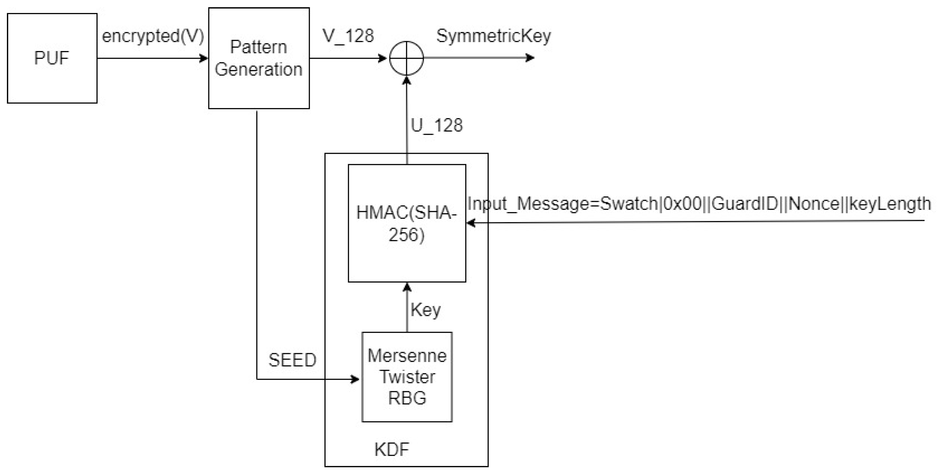 Cryptography 07 00054 g002