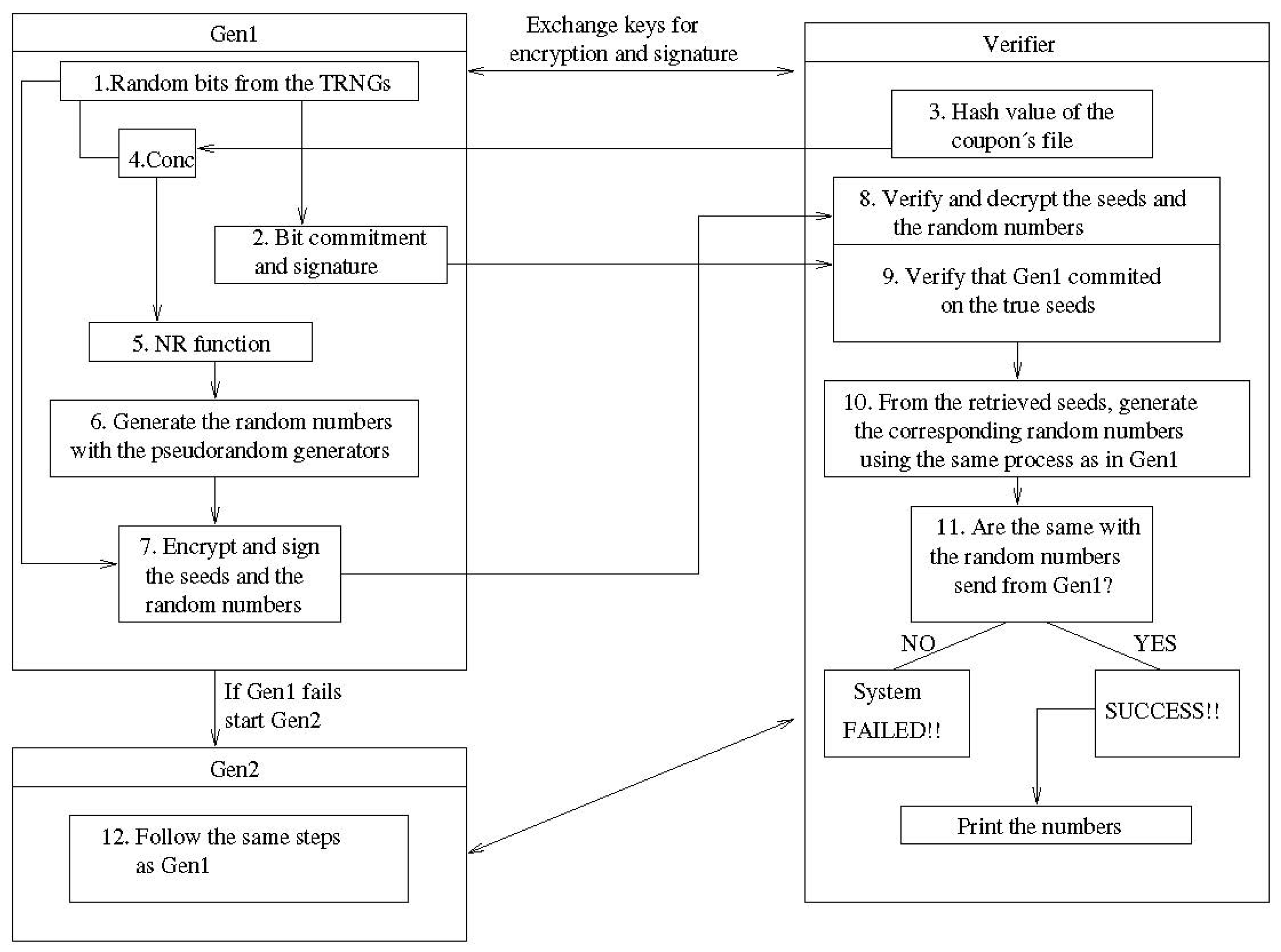 Cryptography 07 00054 g003