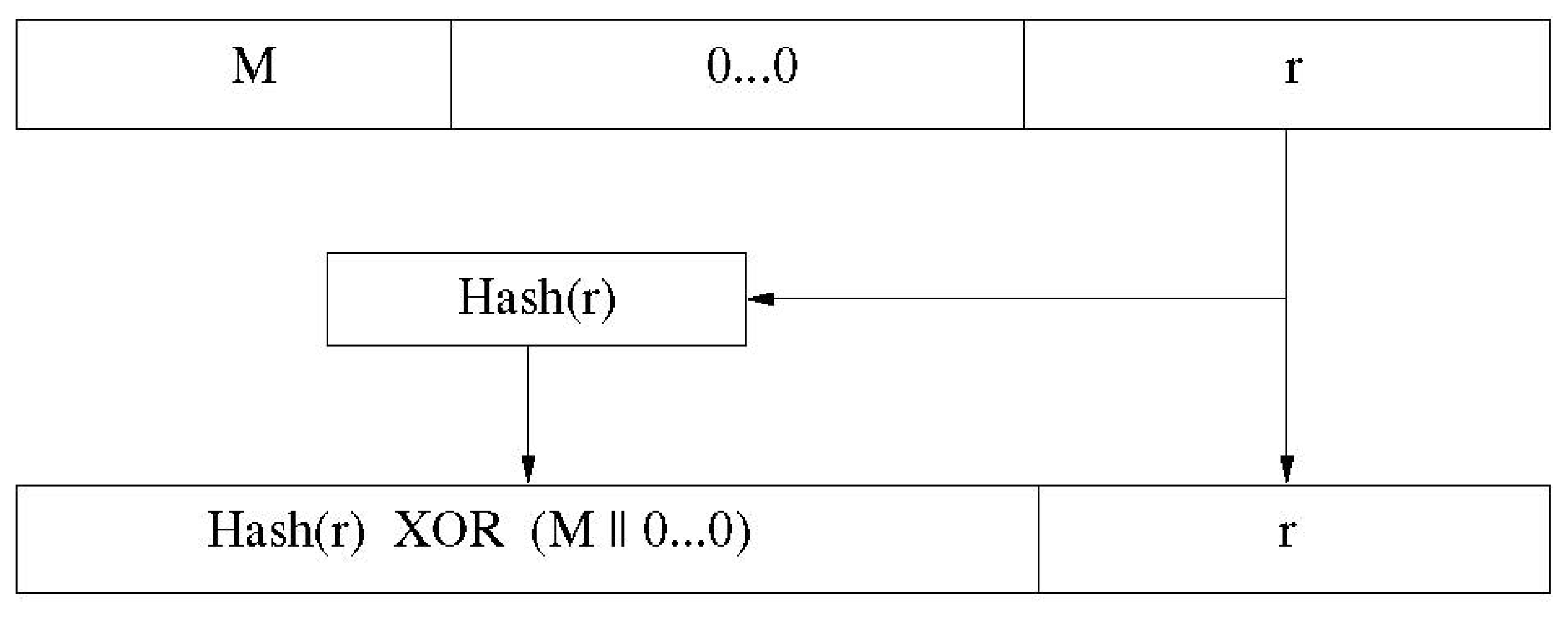 Cryptography 07 00054 g004