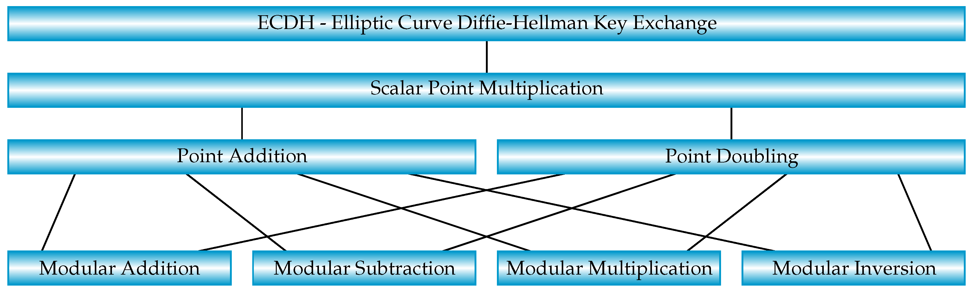 Cryptography 07 00057 g001