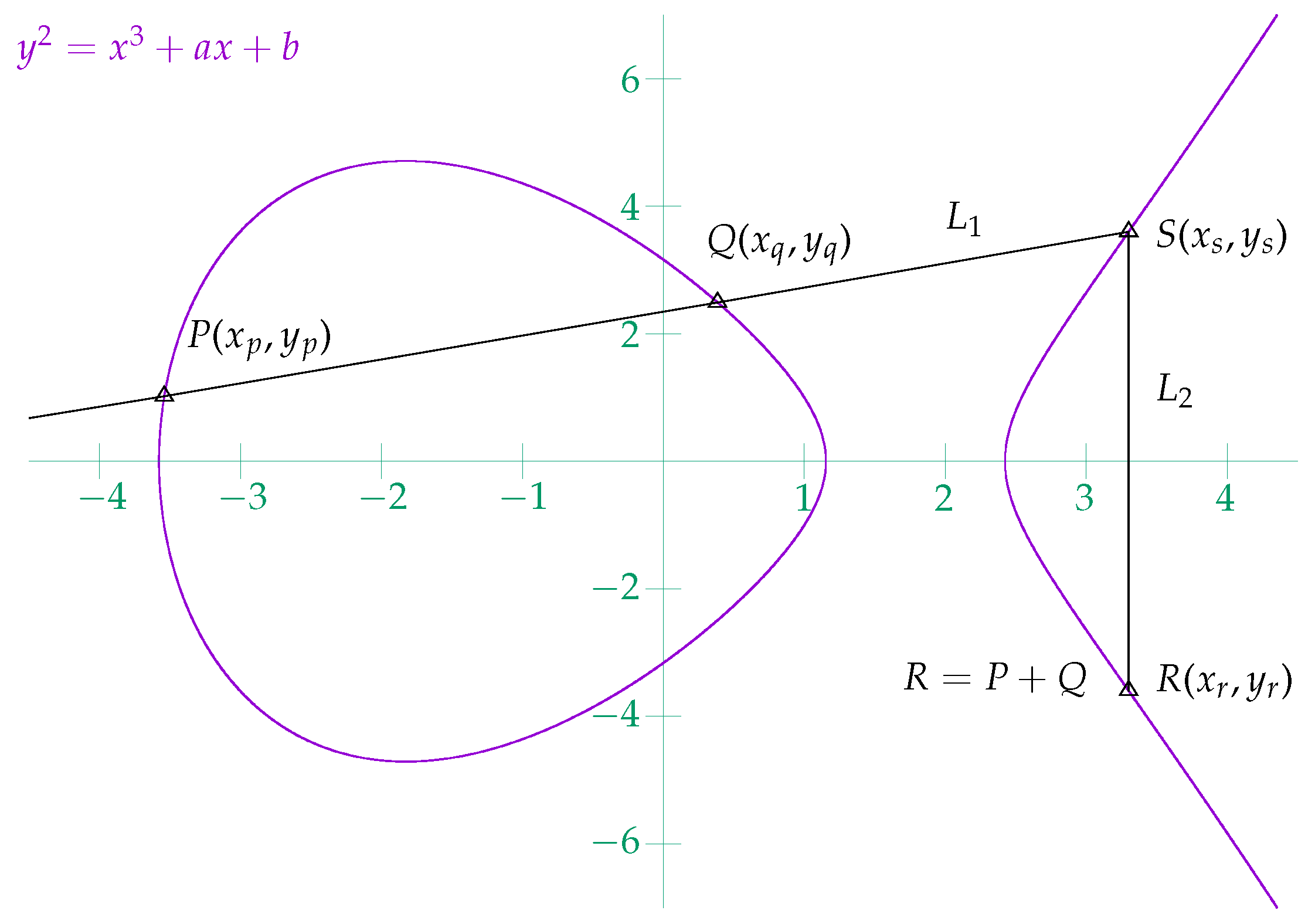 Cryptography 07 00057 g002