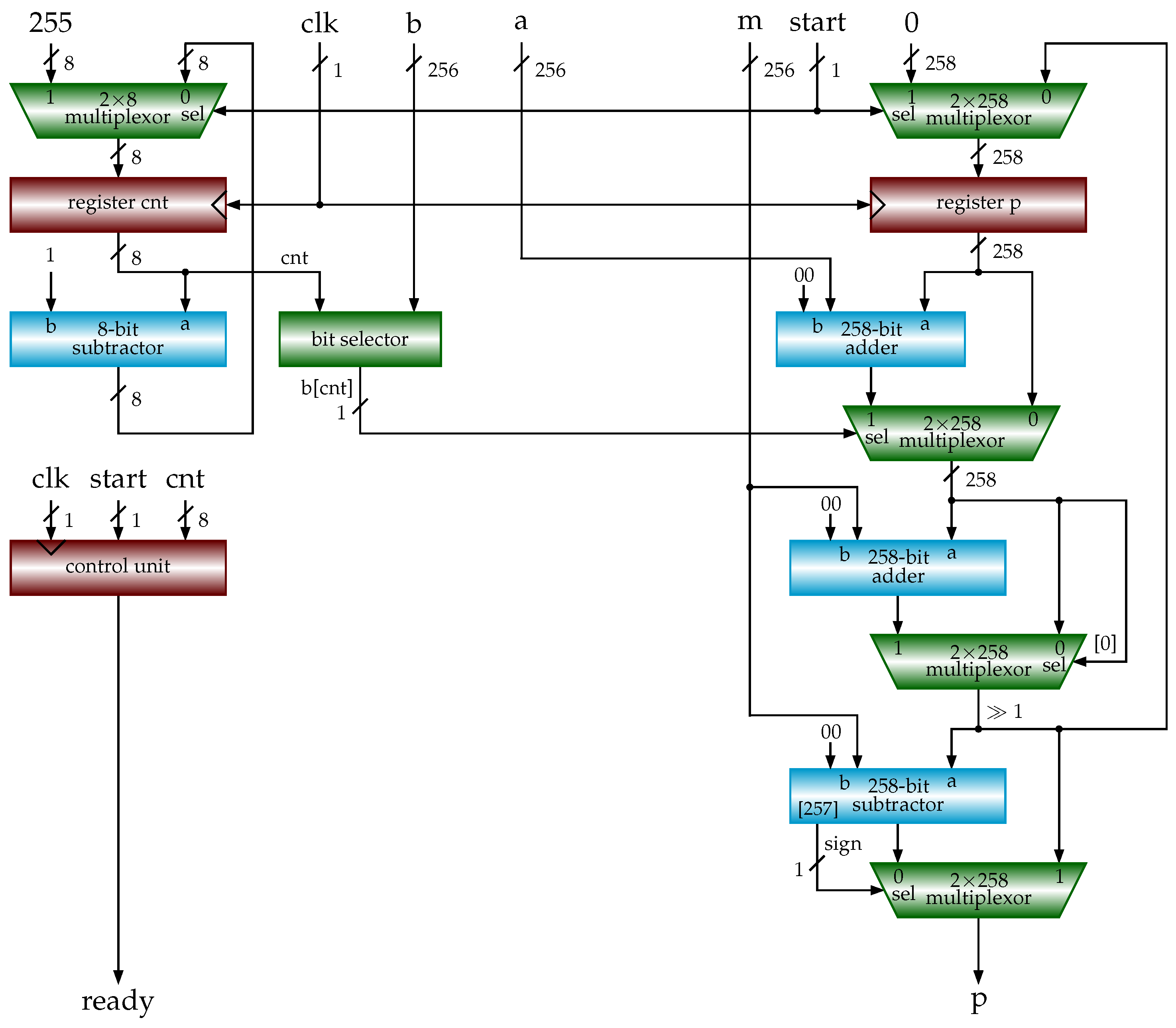 Cryptography 07 00057 g005