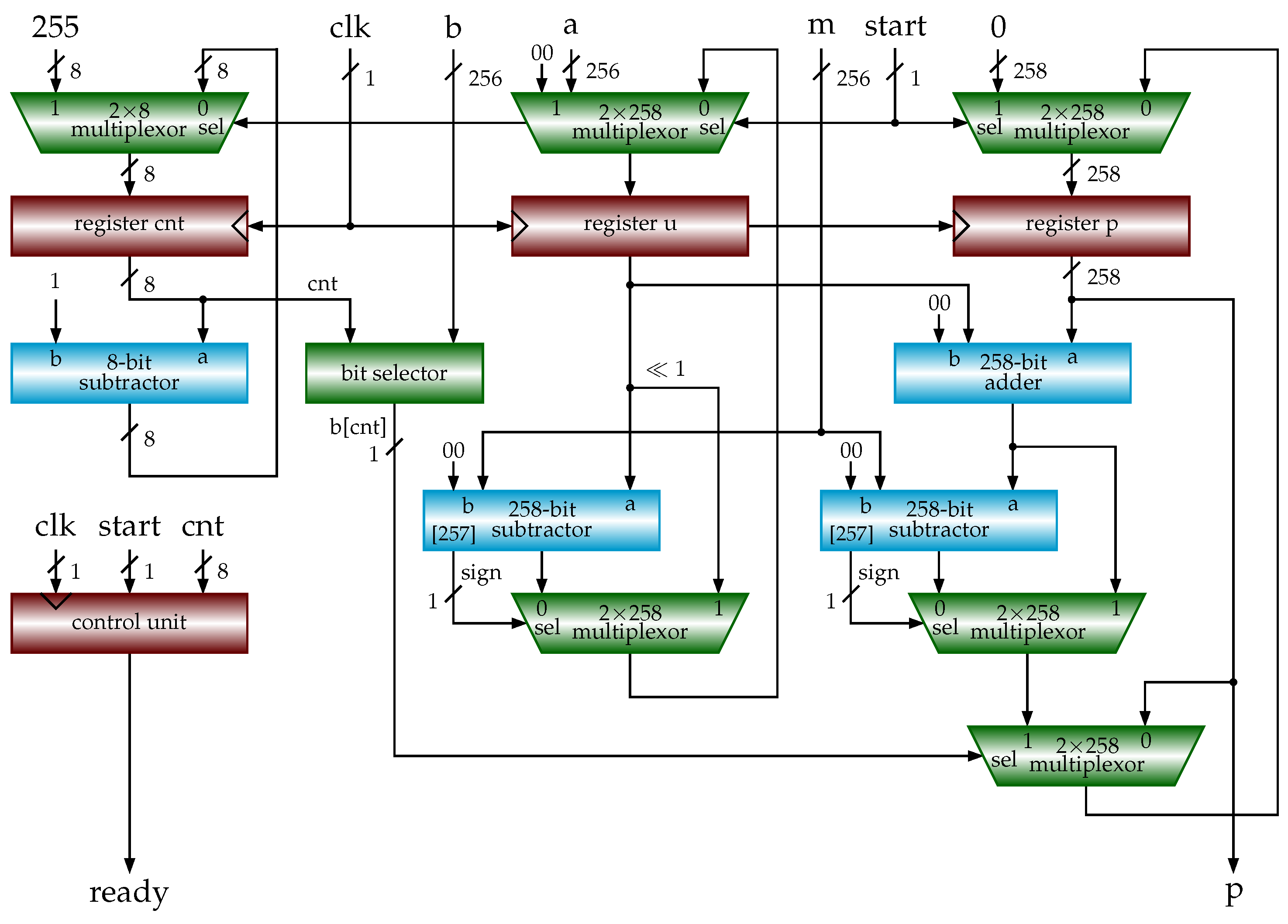 Cryptography 07 00057 g006