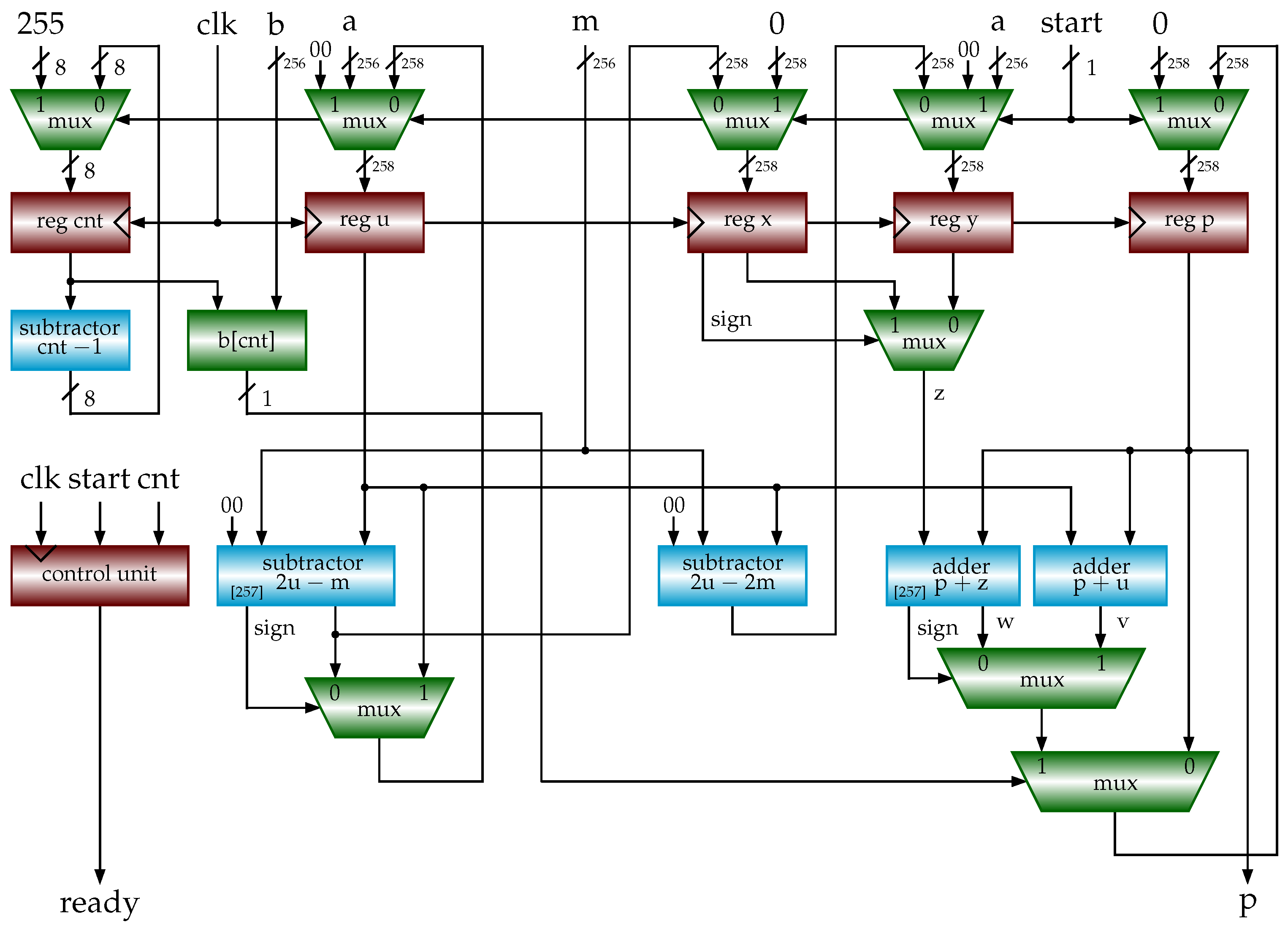Cryptography 07 00057 g007