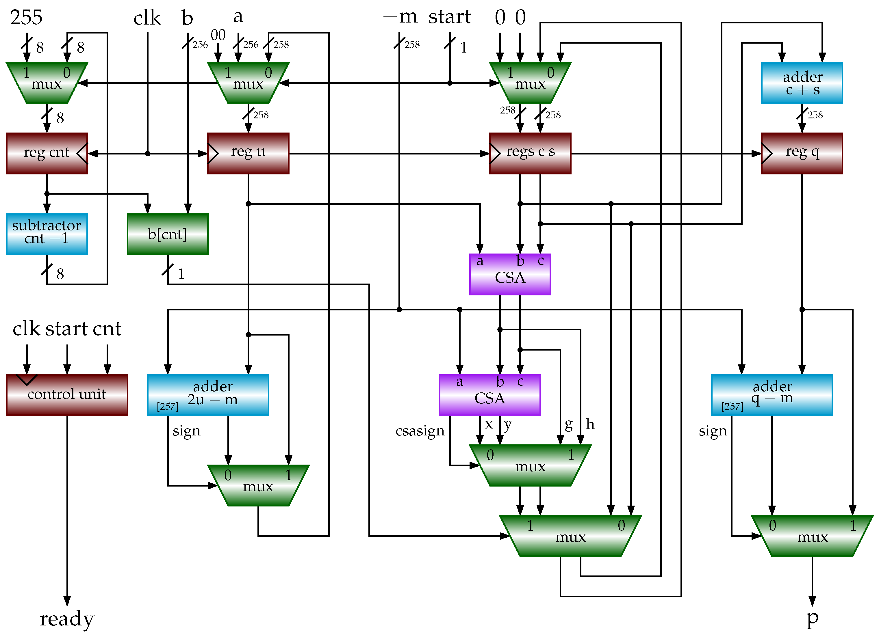 Cryptography 07 00057 g008