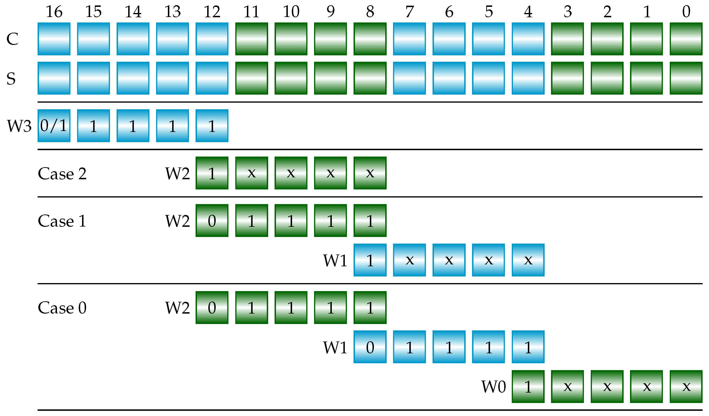 Cryptography 07 00057 g009