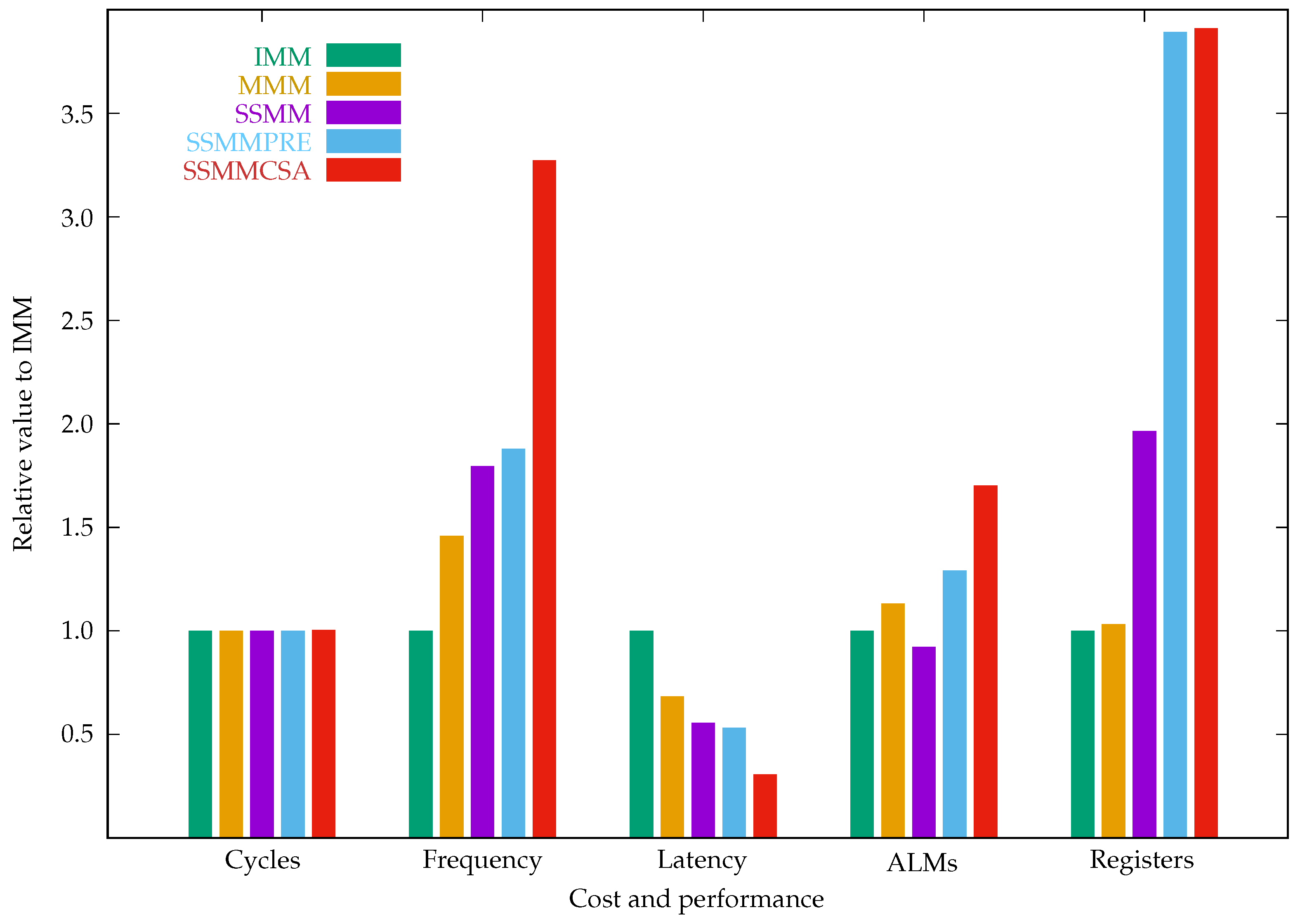 Cryptography 07 00057 g011