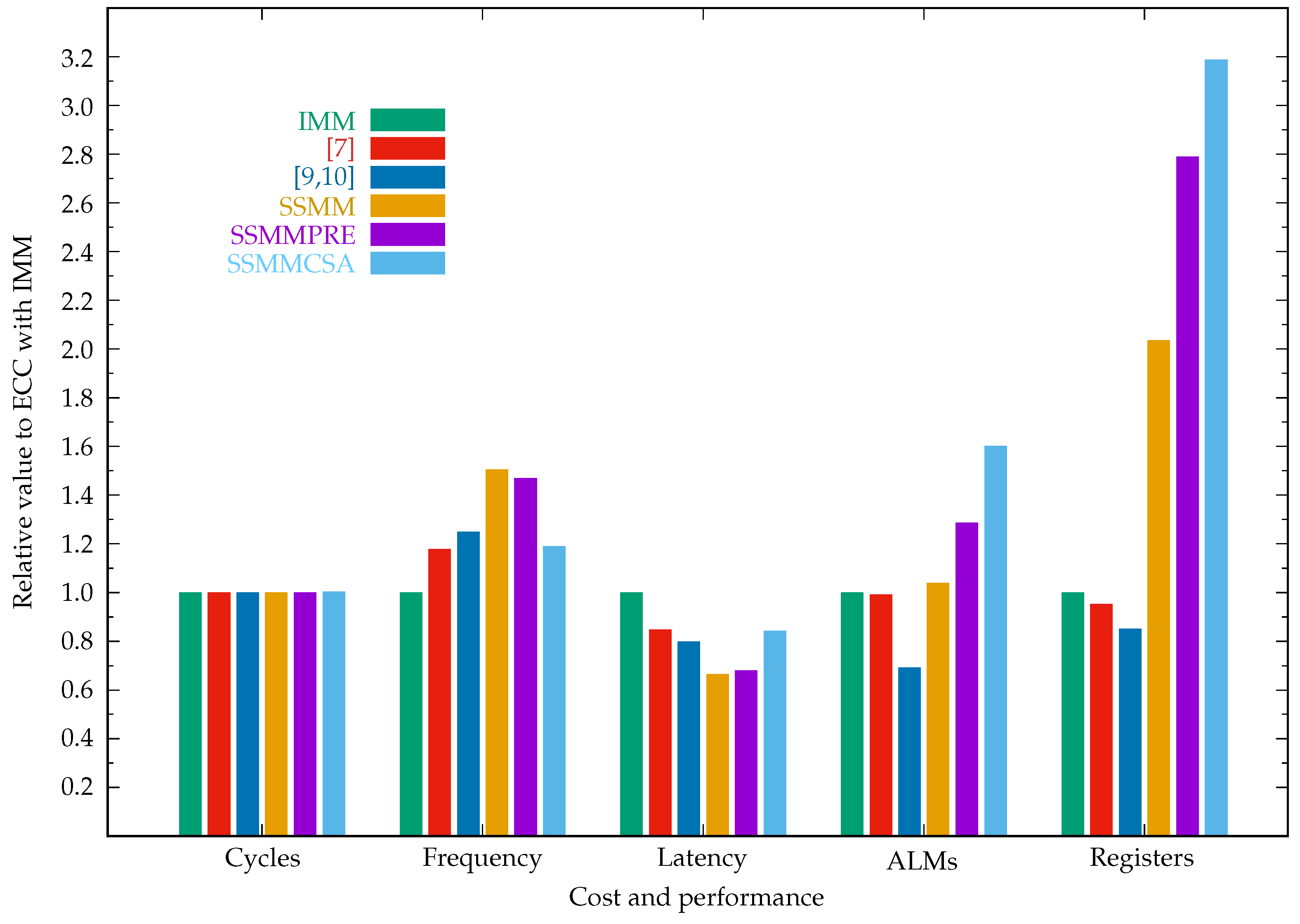 Cryptography 07 00057 g014