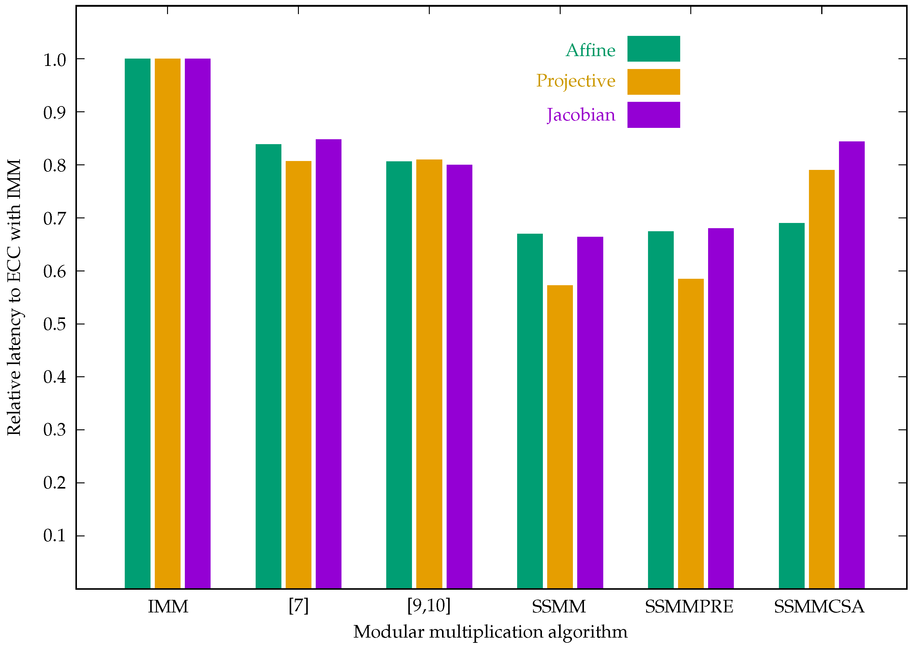 Cryptography 07 00057 g015