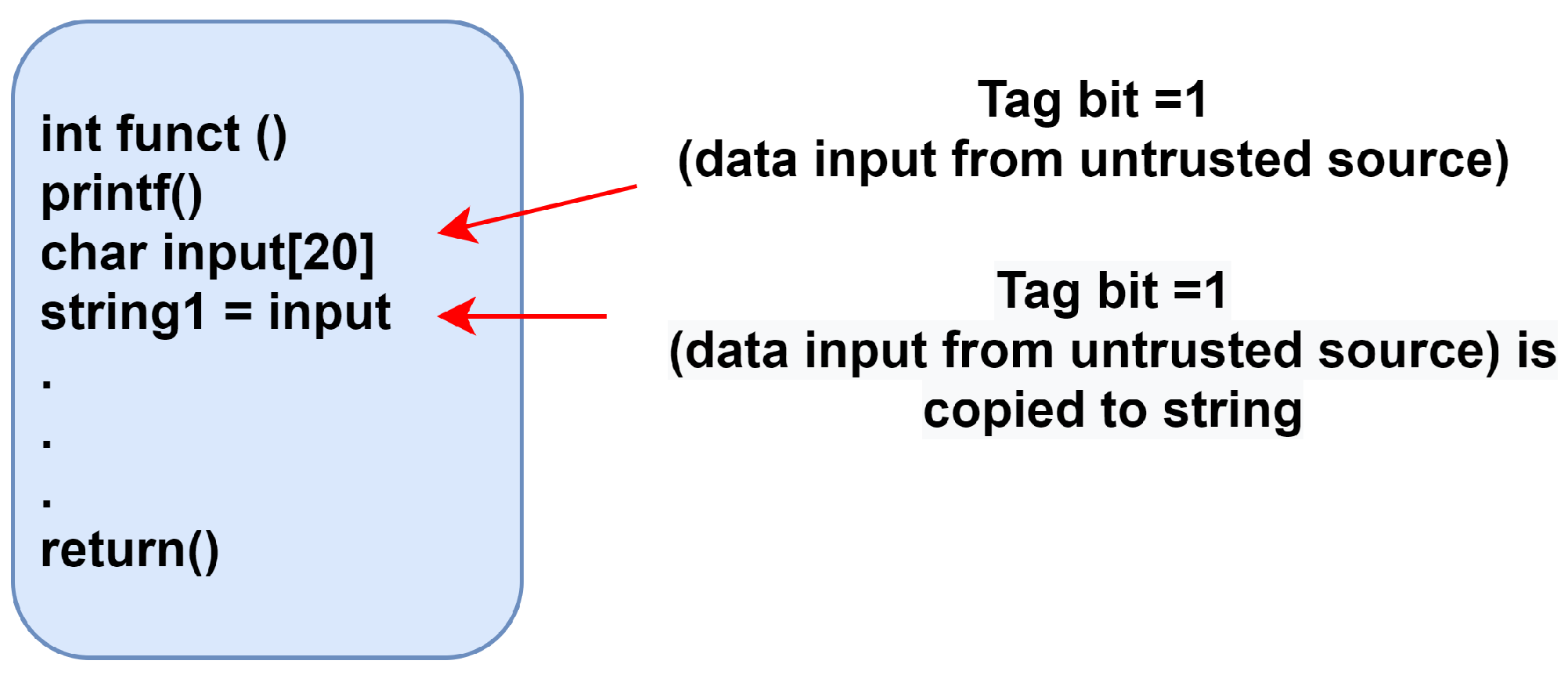 Cryptography 07 00058 g001