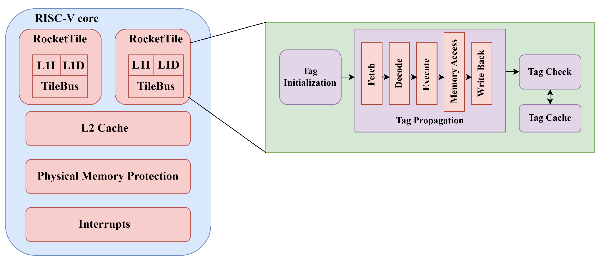 Cryptography 07 00058 g007