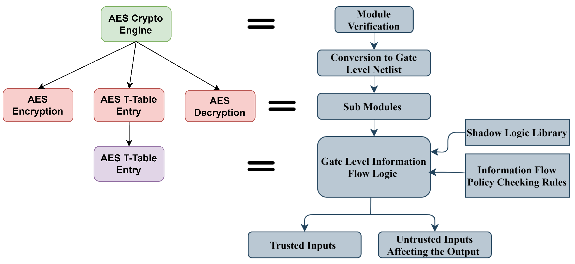 Cryptography 07 00058 g008