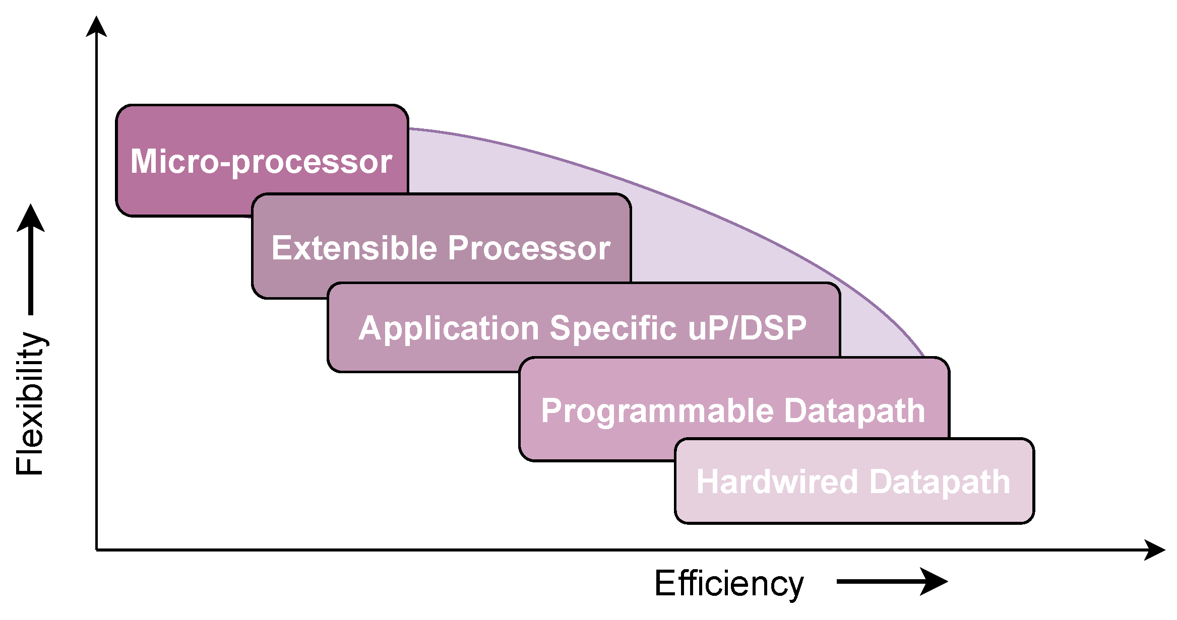 Cryptography 07 00060 g001