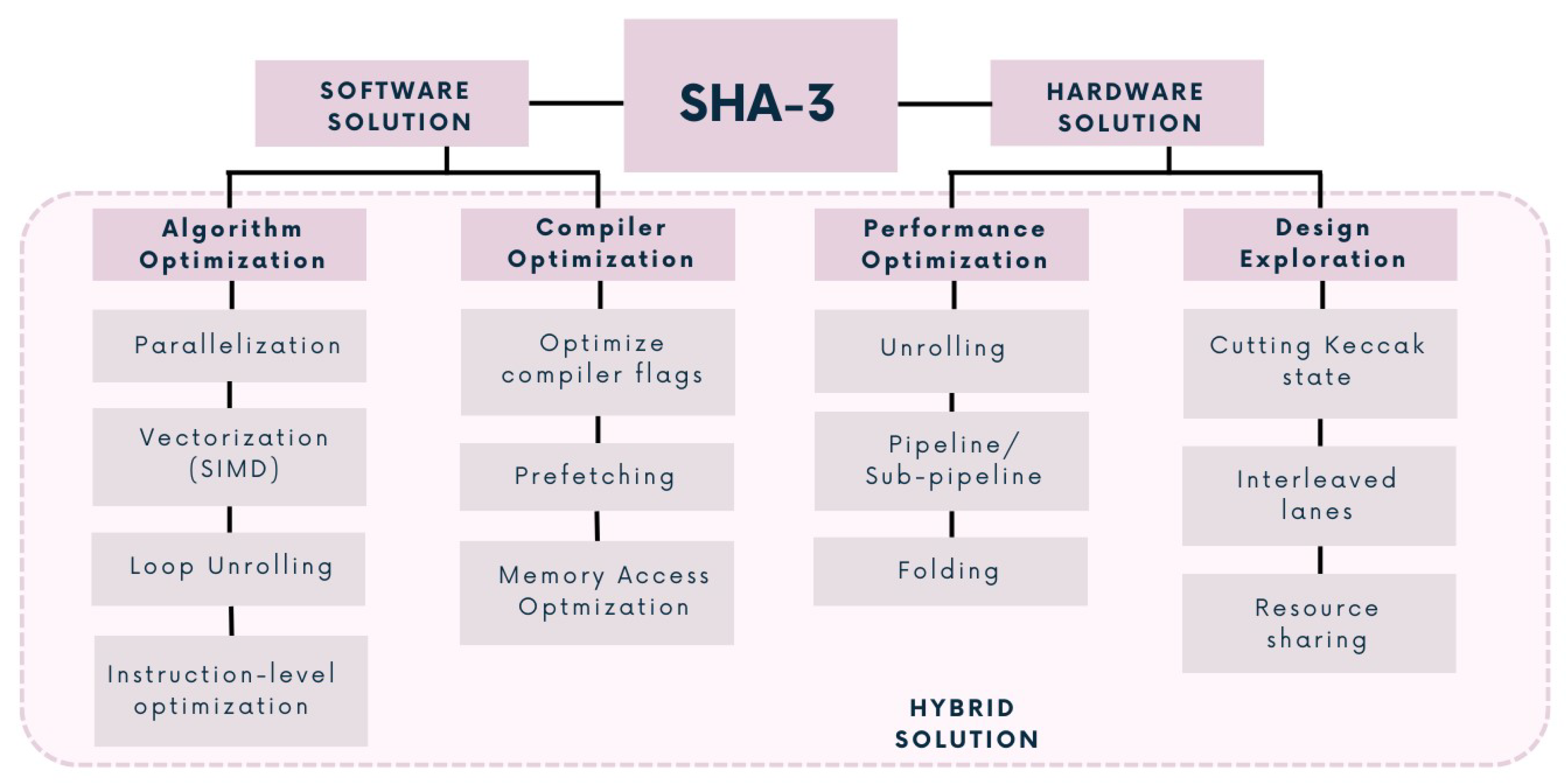 Cryptography 07 00060 g003