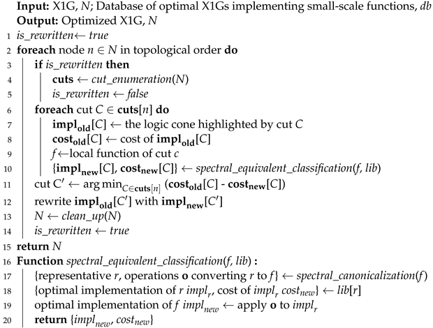 Cryptography 07 00061 i003