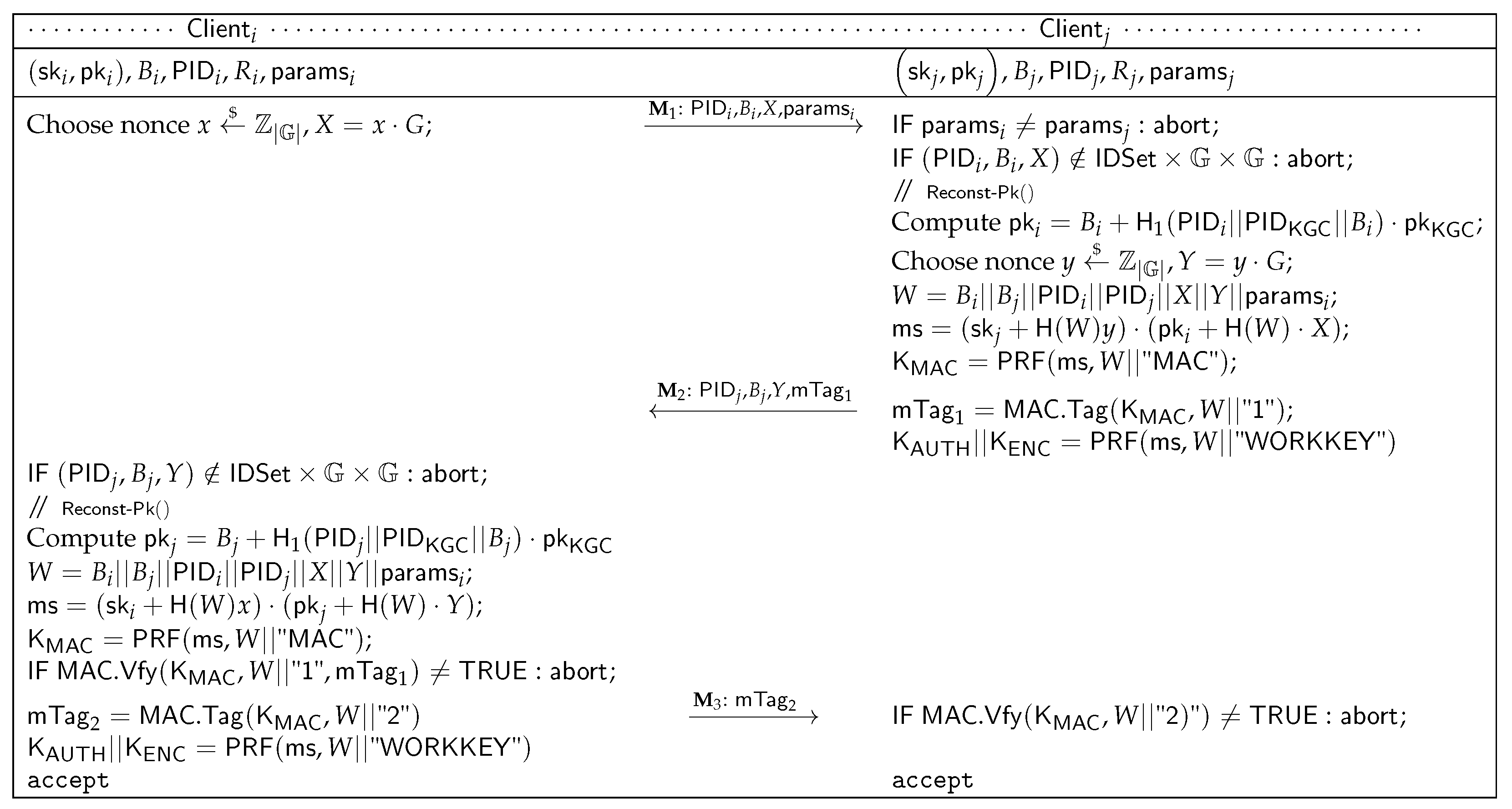 Cryptography 07 00063 g002