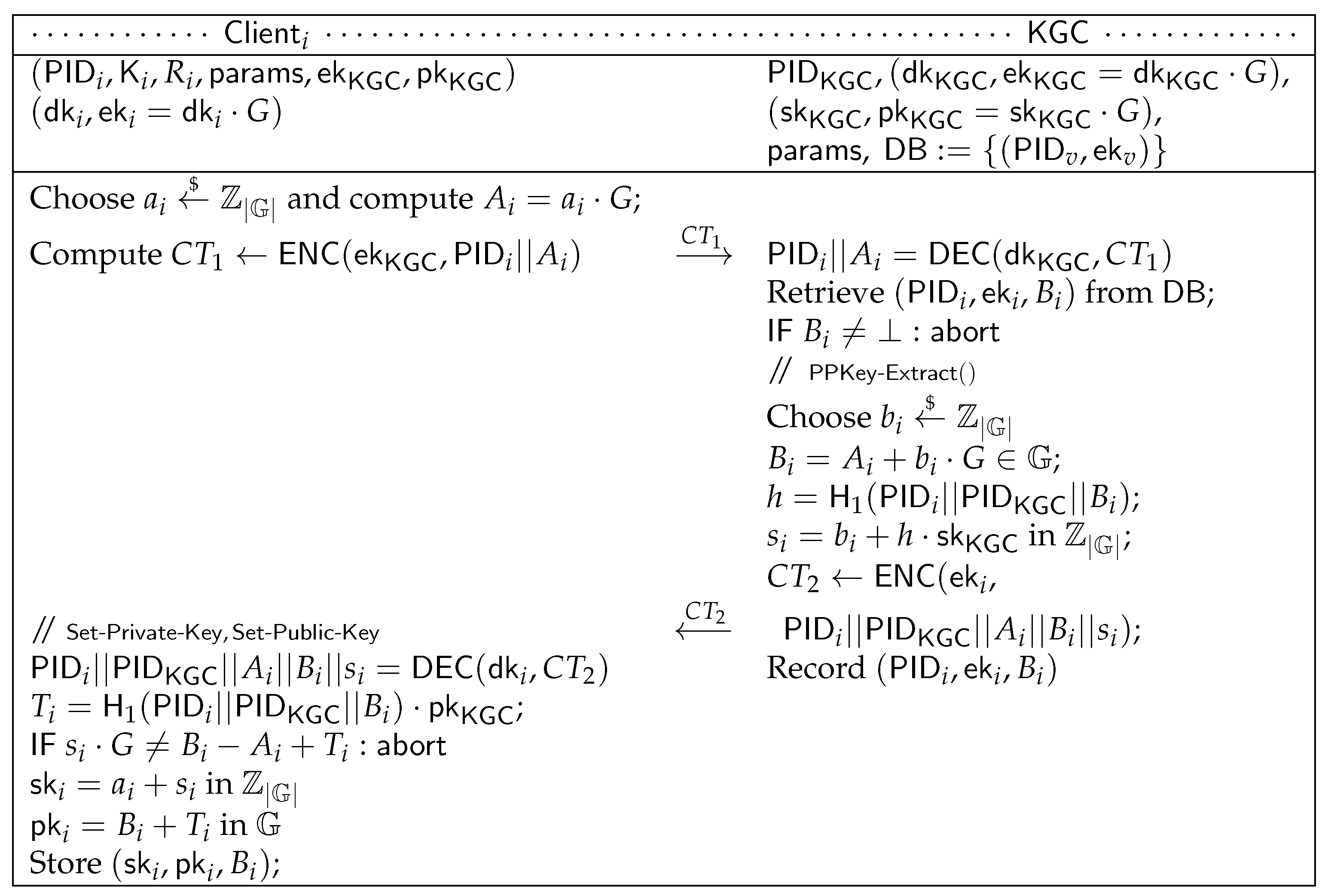 Cryptography 07 00063 g003