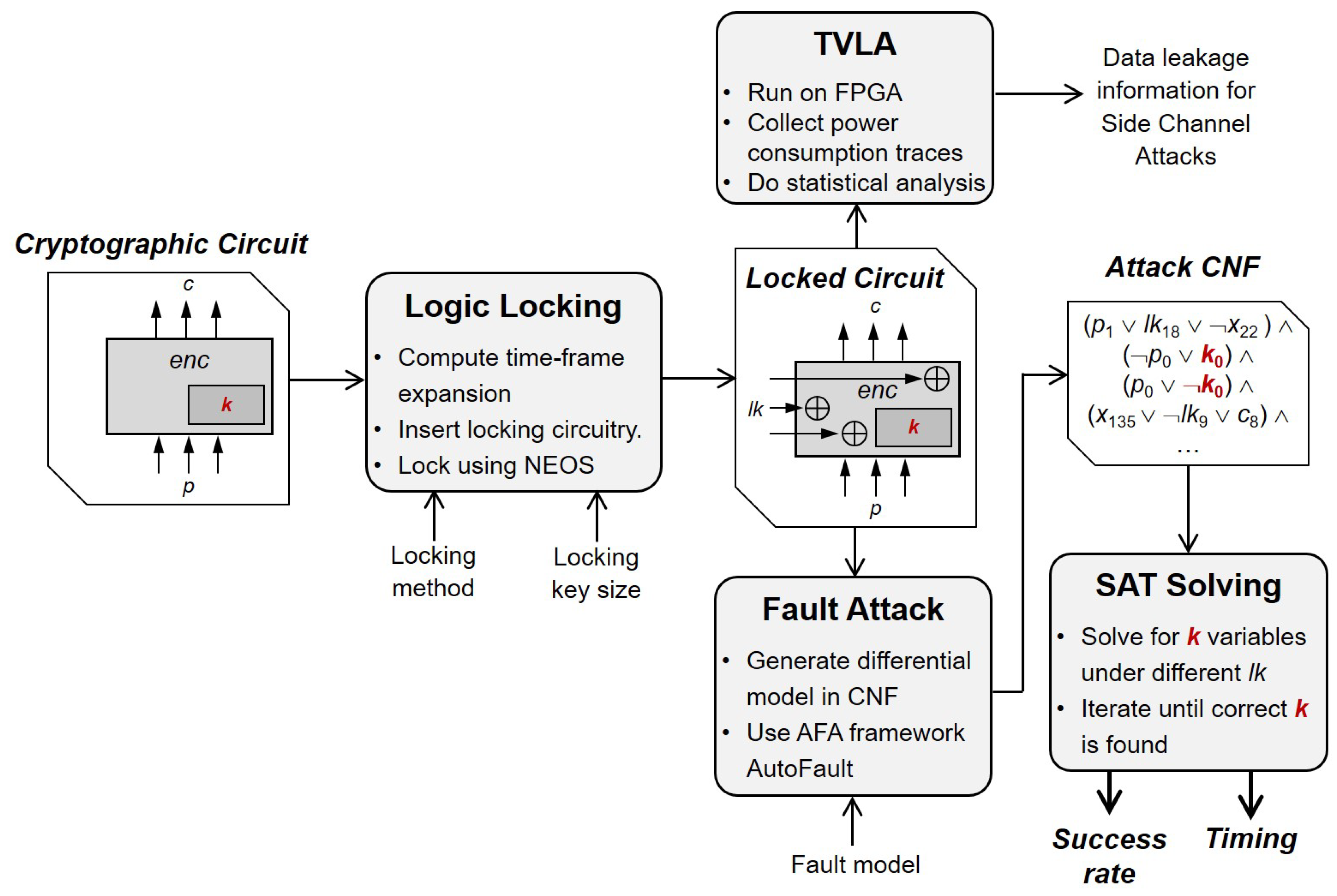 Cryptography 08 00002 g001