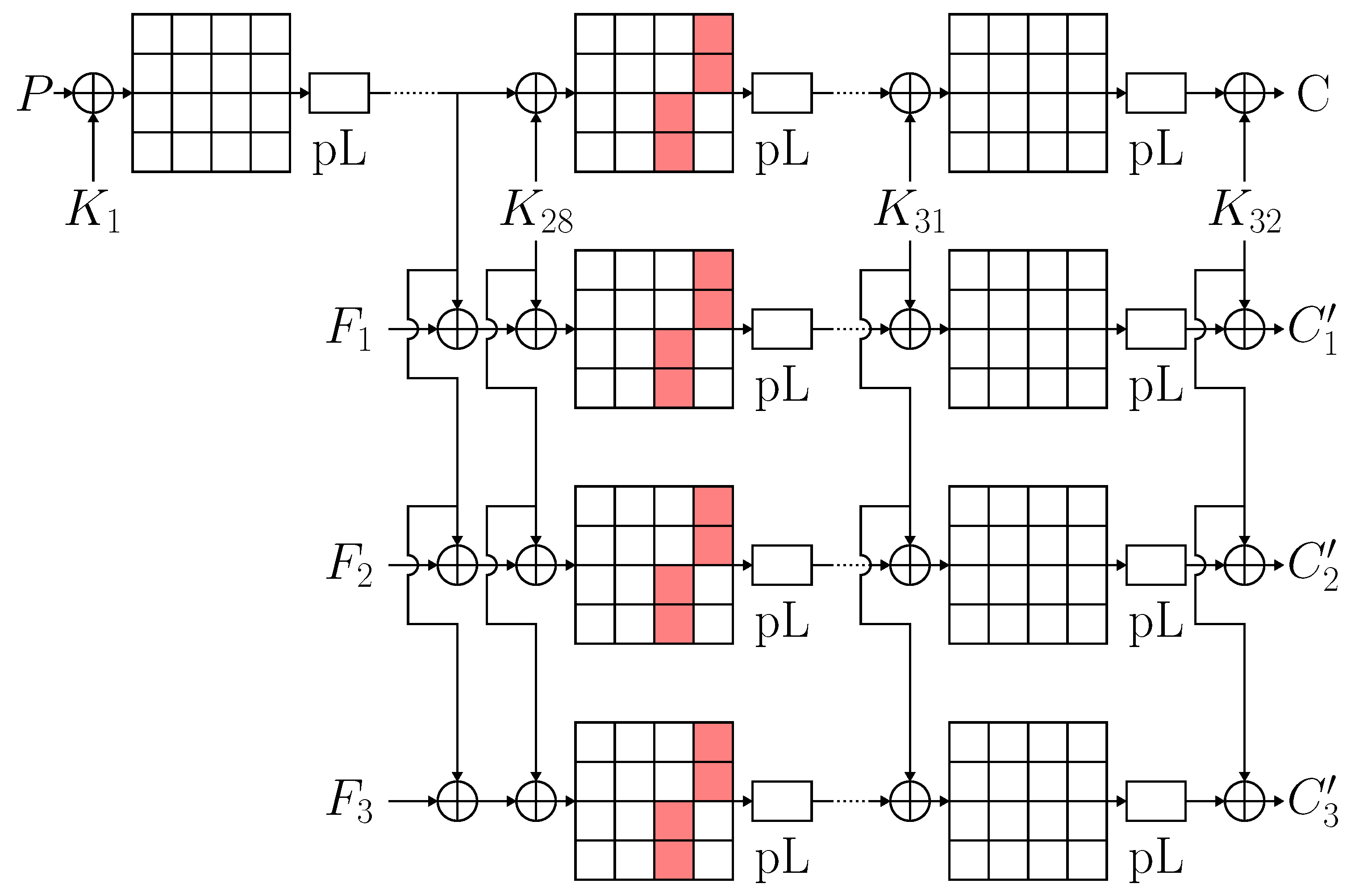 Cryptography 08 00002 g004