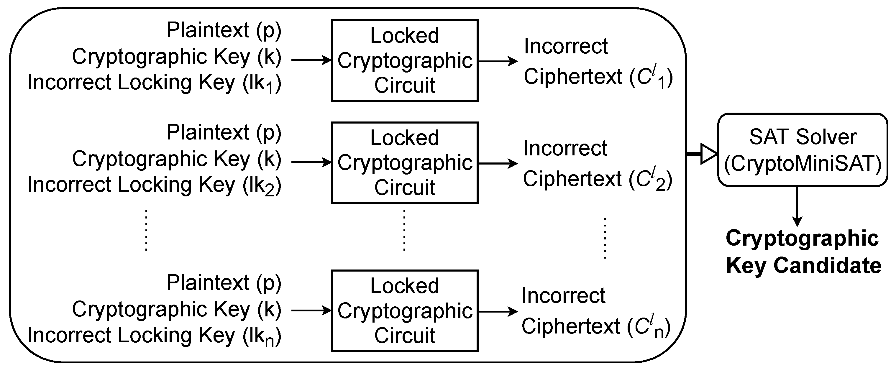 Cryptography 08 00002 g005