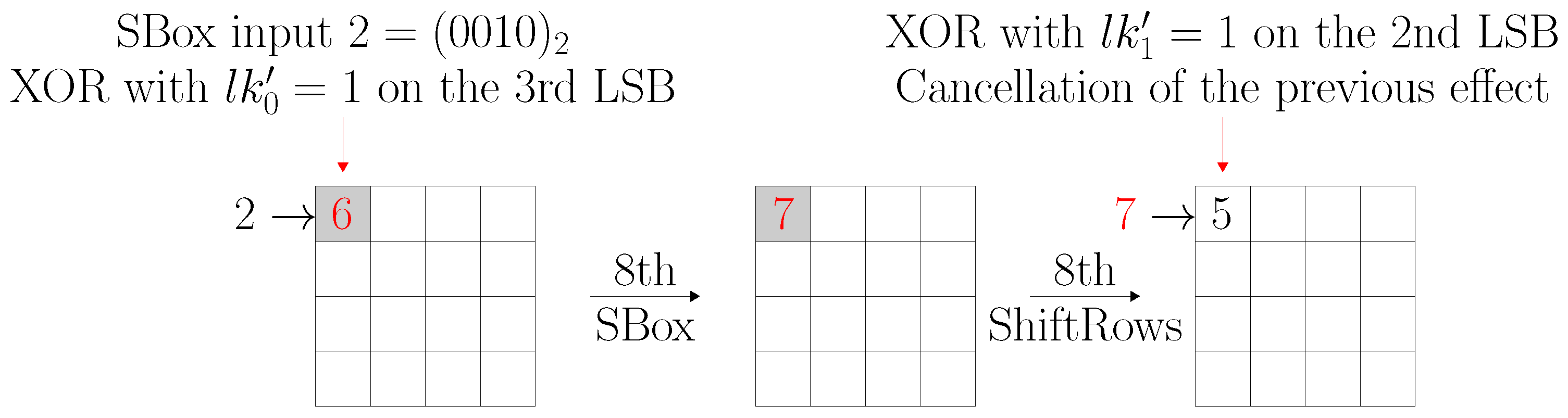 Cryptography 08 00002 g007