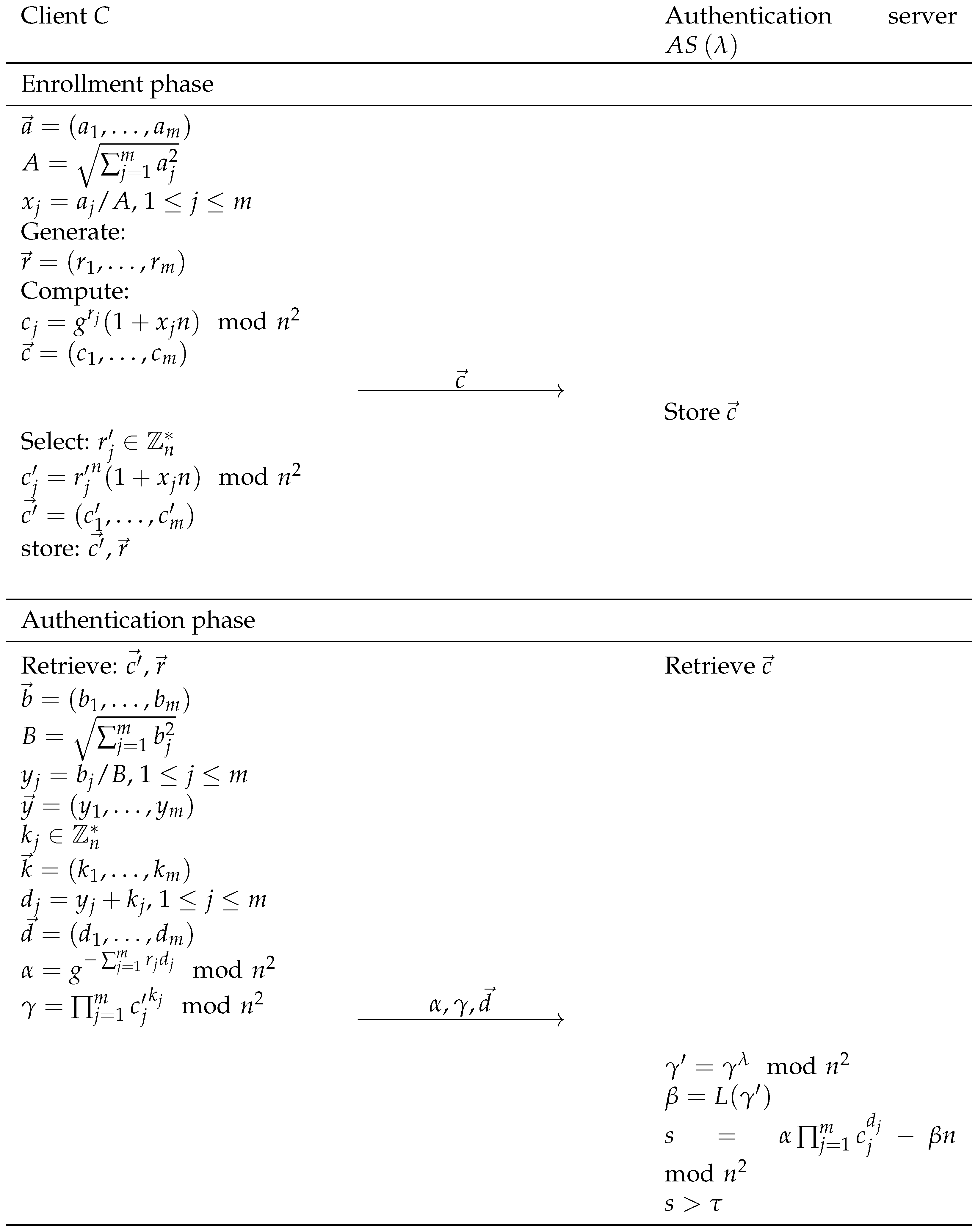 Cryptography 08 00003 g002
