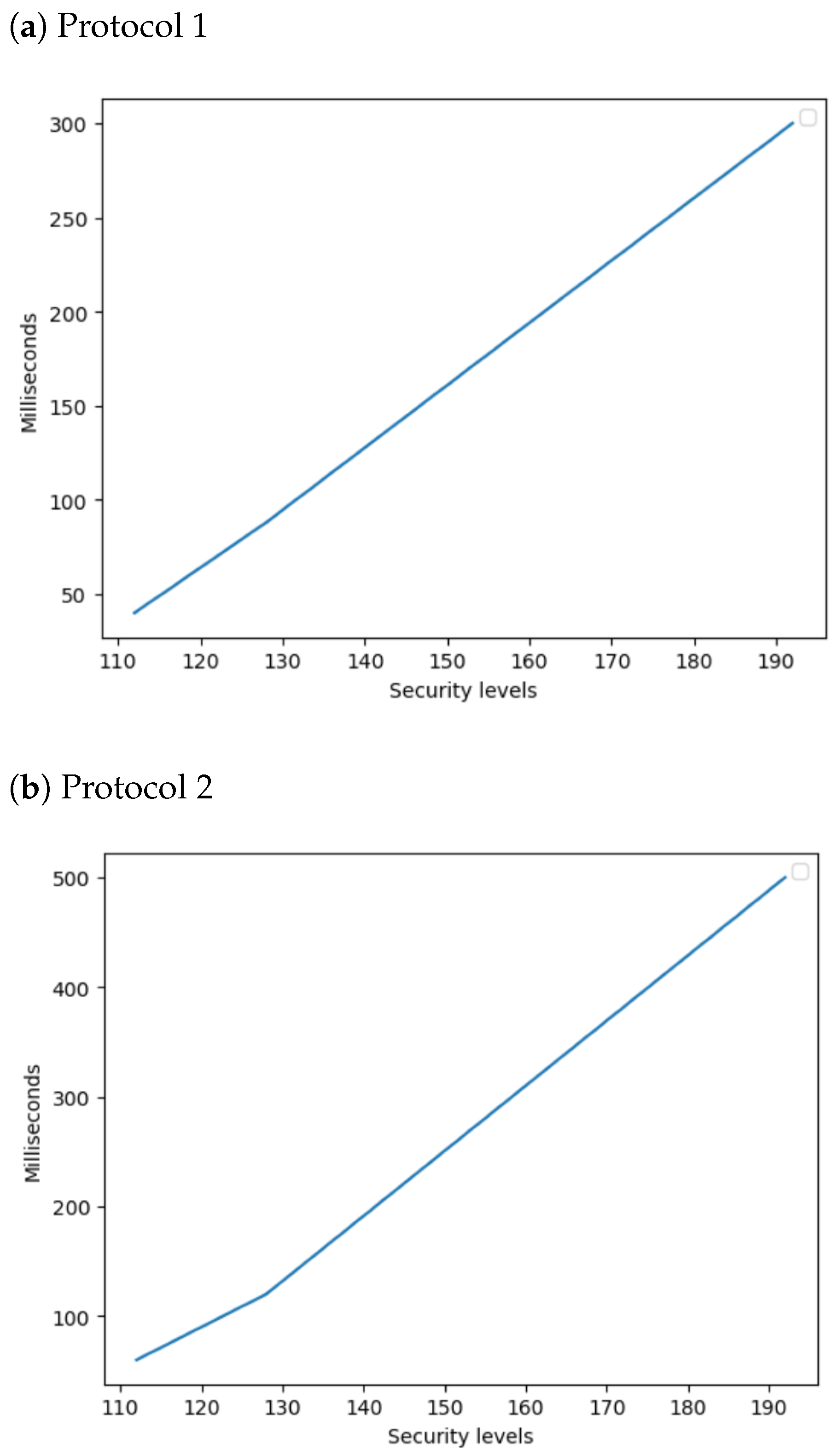 Cryptography 08 00003 g003
