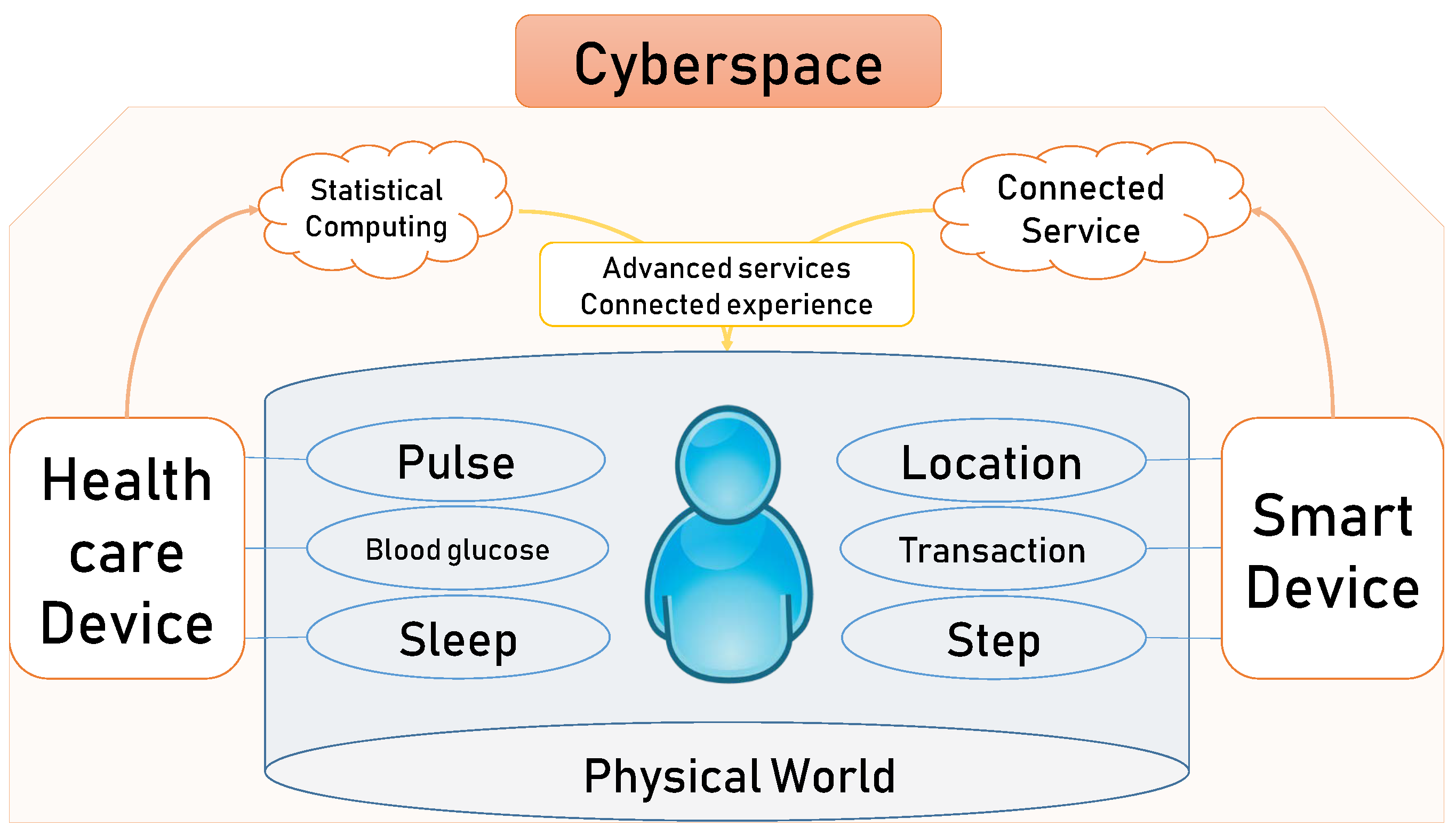 Cryptography 08 00005 g002 Cryptography 08 00005 g002