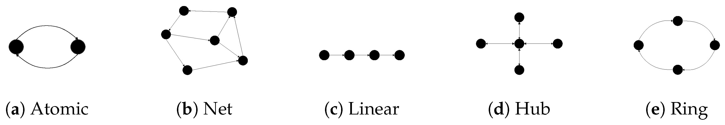 Cryptography 08 00006 g001 Cryptography 08 00006 g001