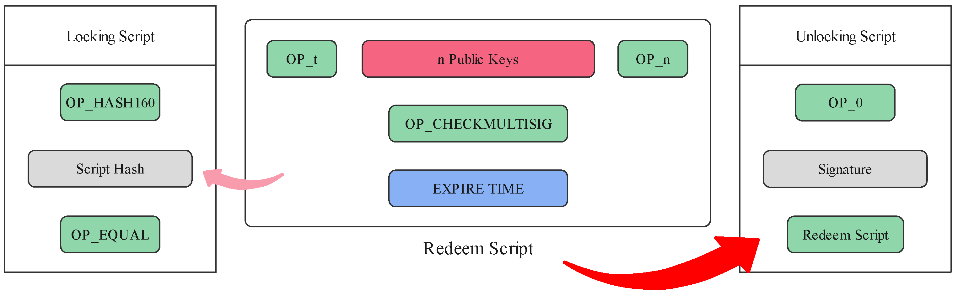 Cryptography 08 00006 g002 Cryptography 08 00006 g002