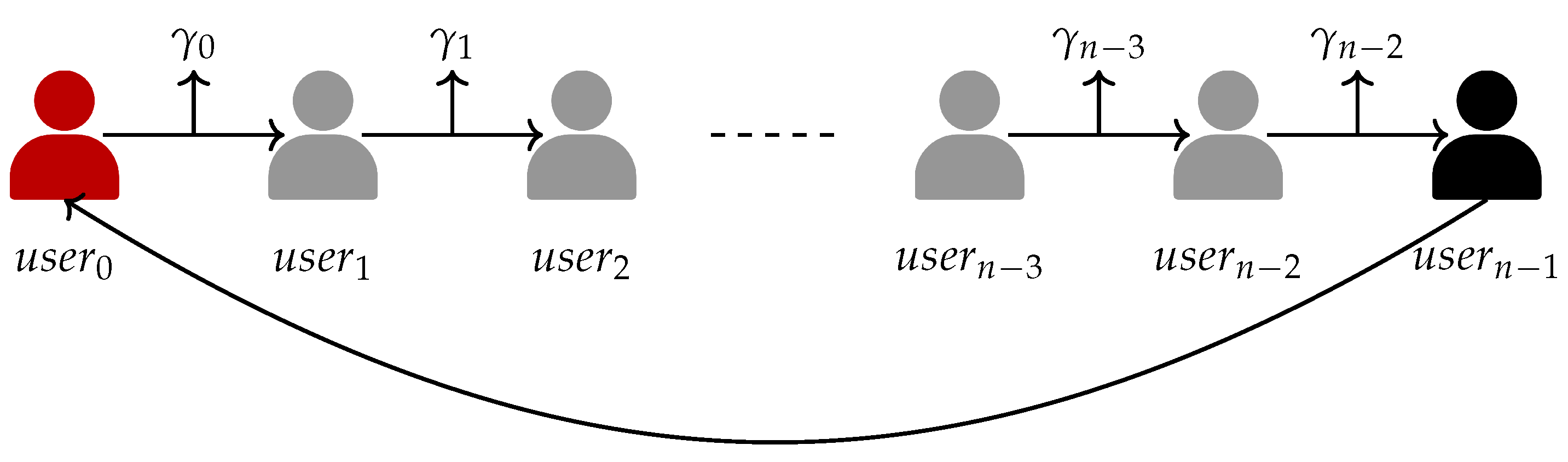 Cryptography 08 00006 g003 Cryptography 08 00006 g003