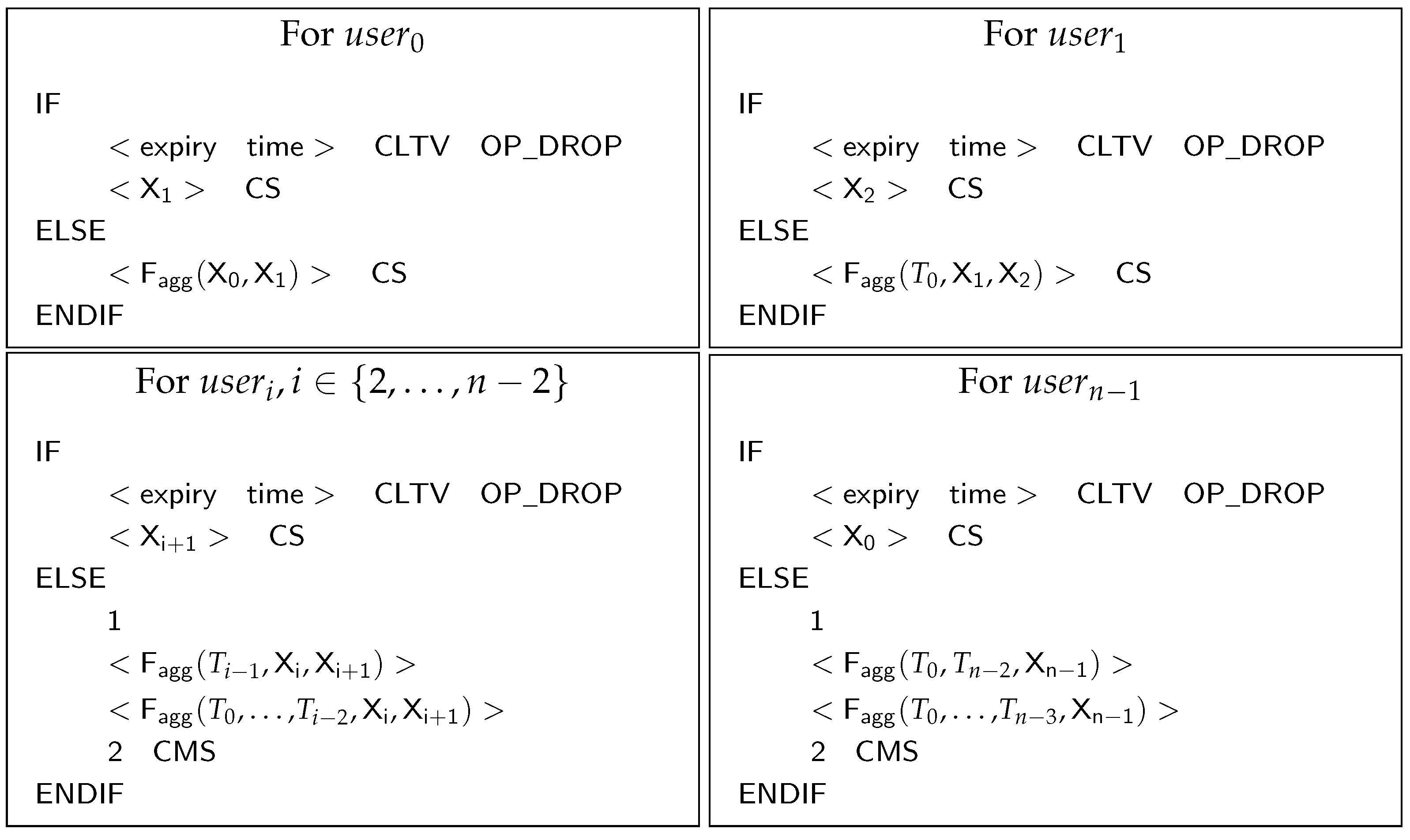 Cryptography 08 00006 g004 Cryptography 08 00006 g004