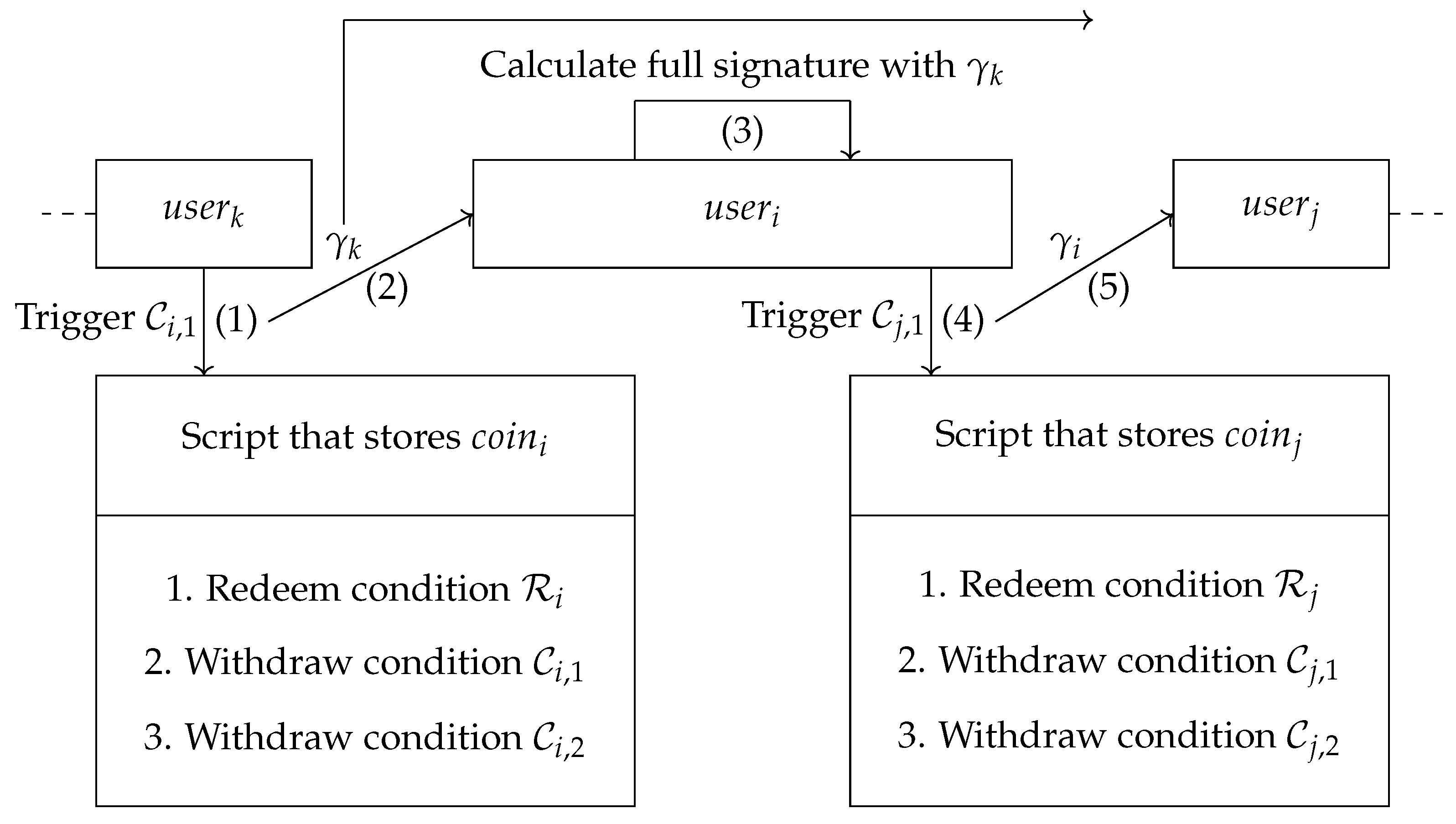 Cryptography 08 00006 g007 Cryptography 08 00006 g007