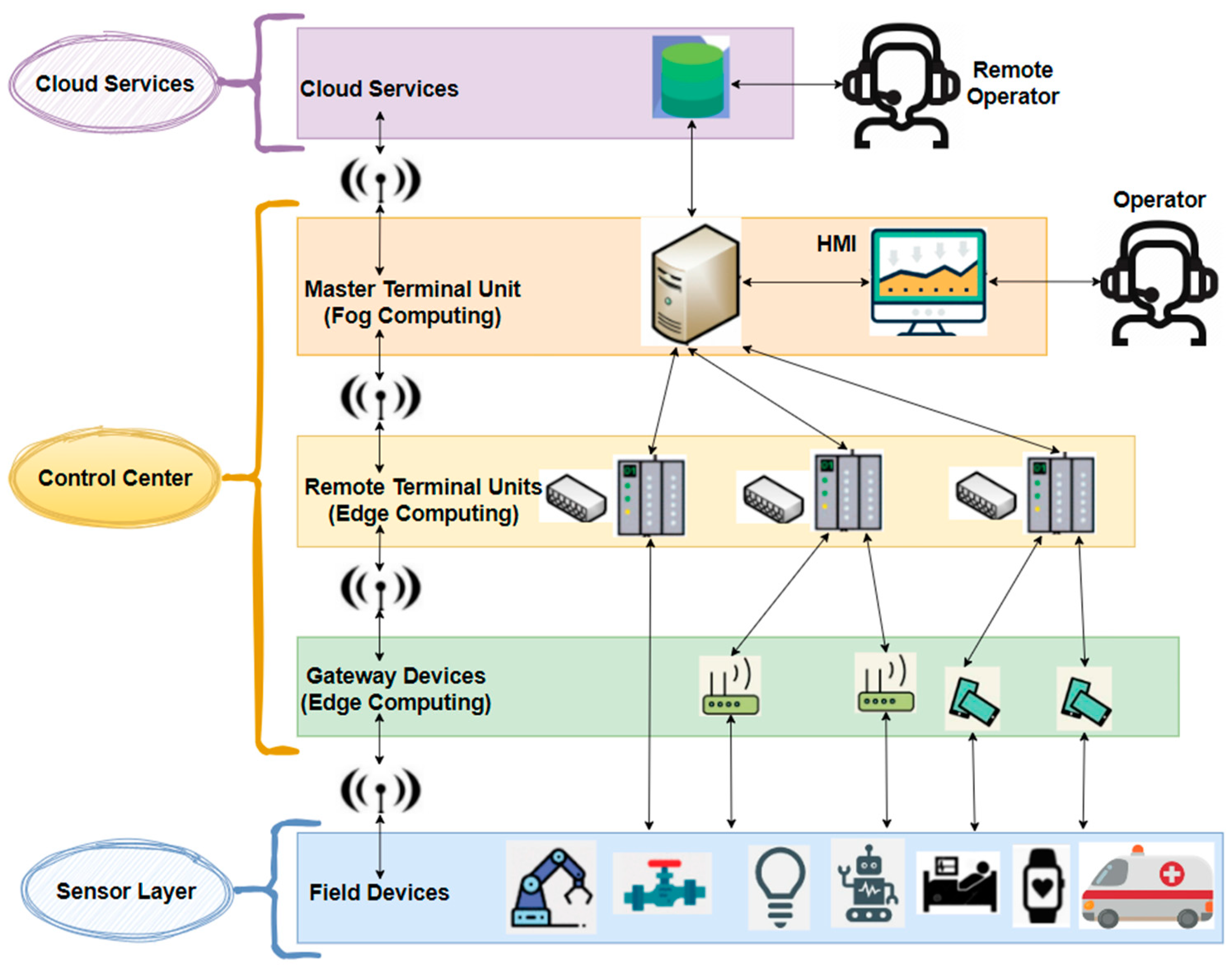 Cryptography 08 00007 g001