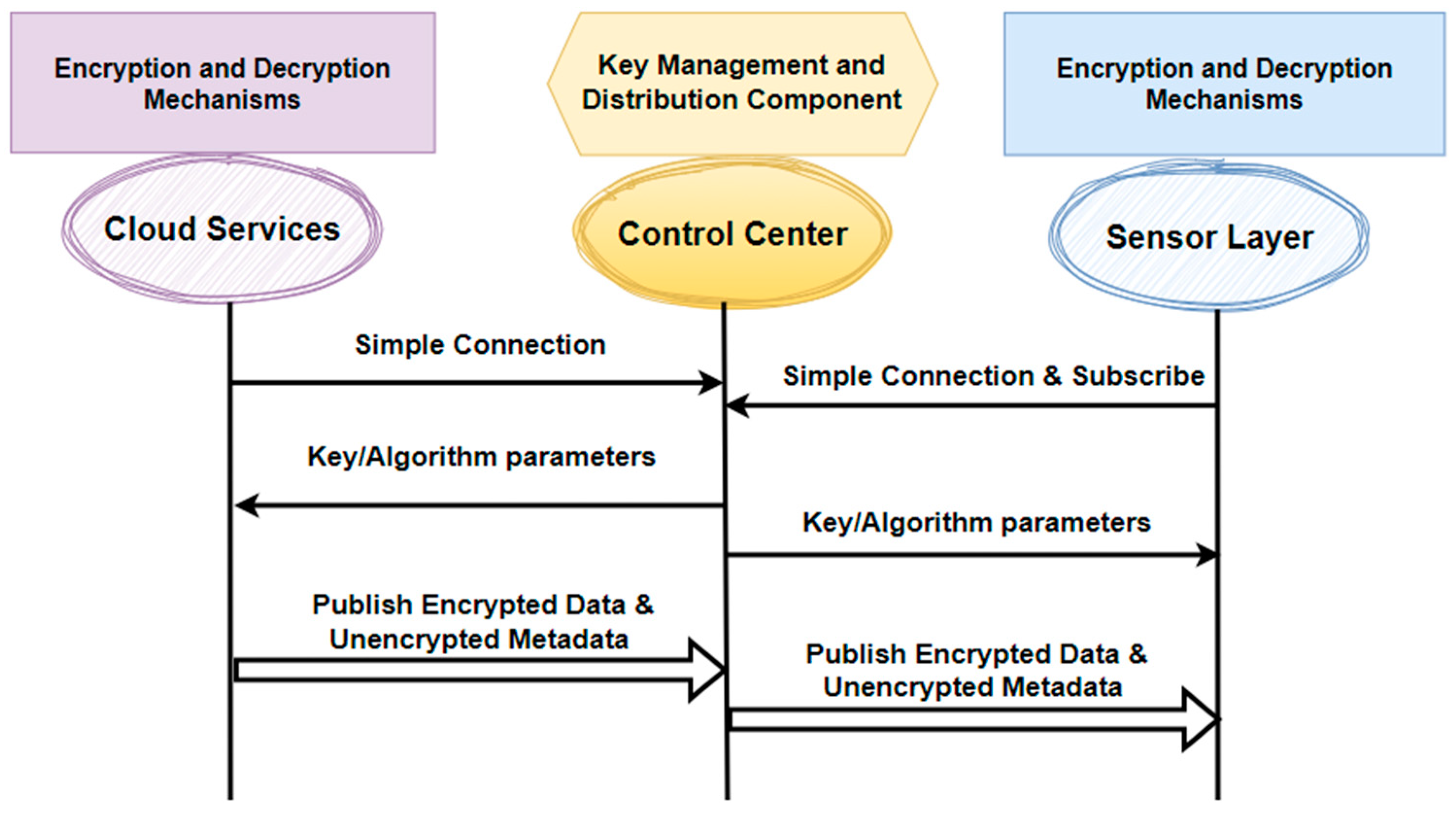 Cryptography 08 00007 g003