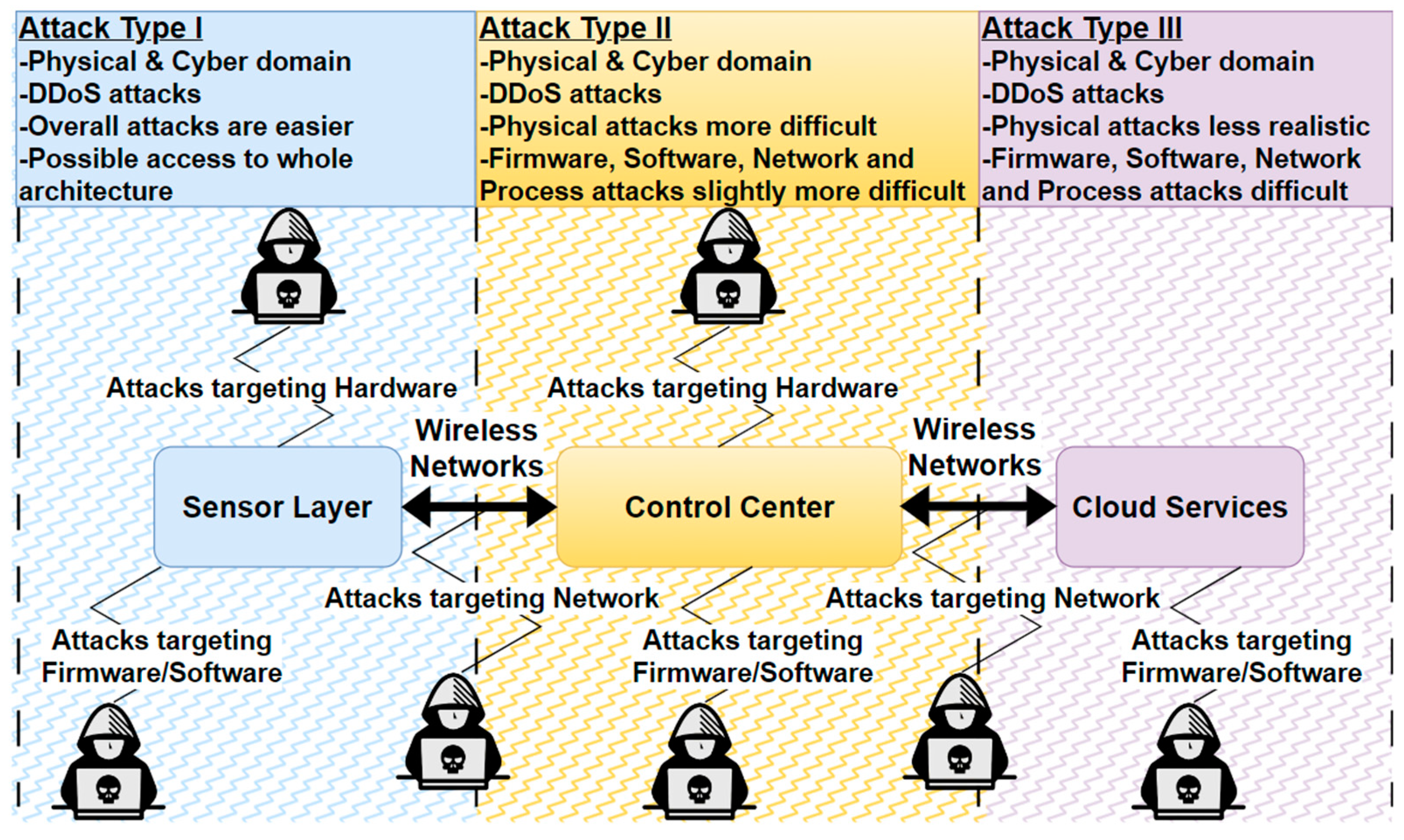 Cryptography 08 00007 g004