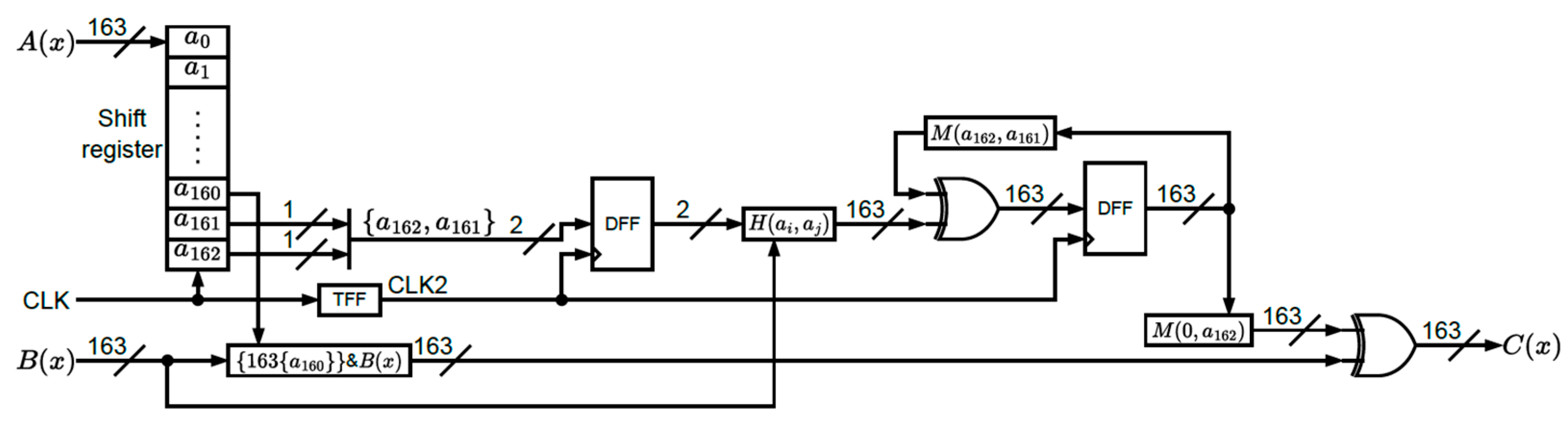 Cryptography 08 00011 g001