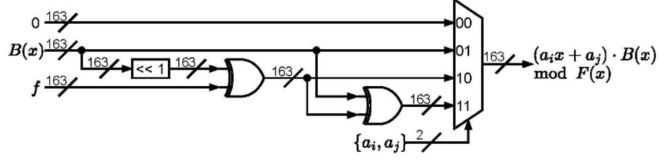 Cryptography 08 00011 g002