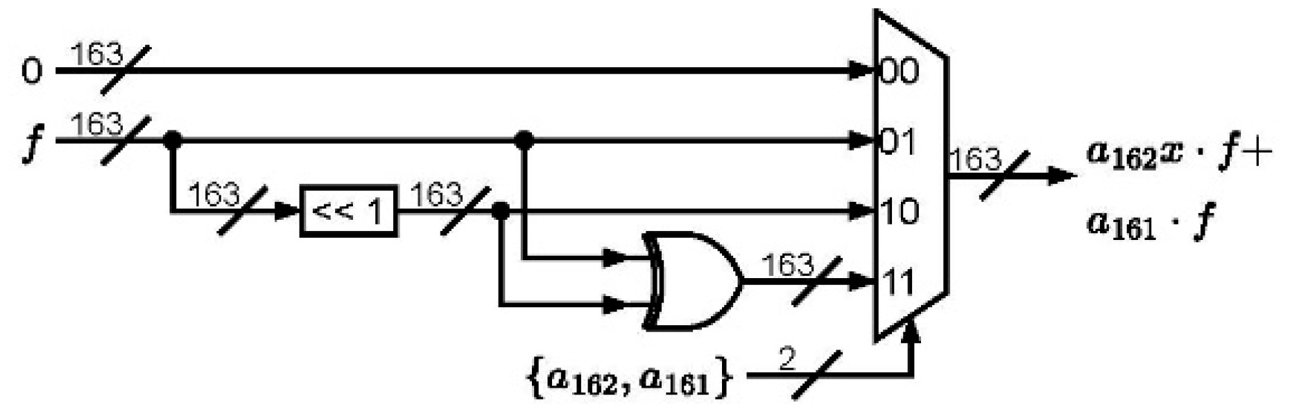 Cryptography 08 00011 g003