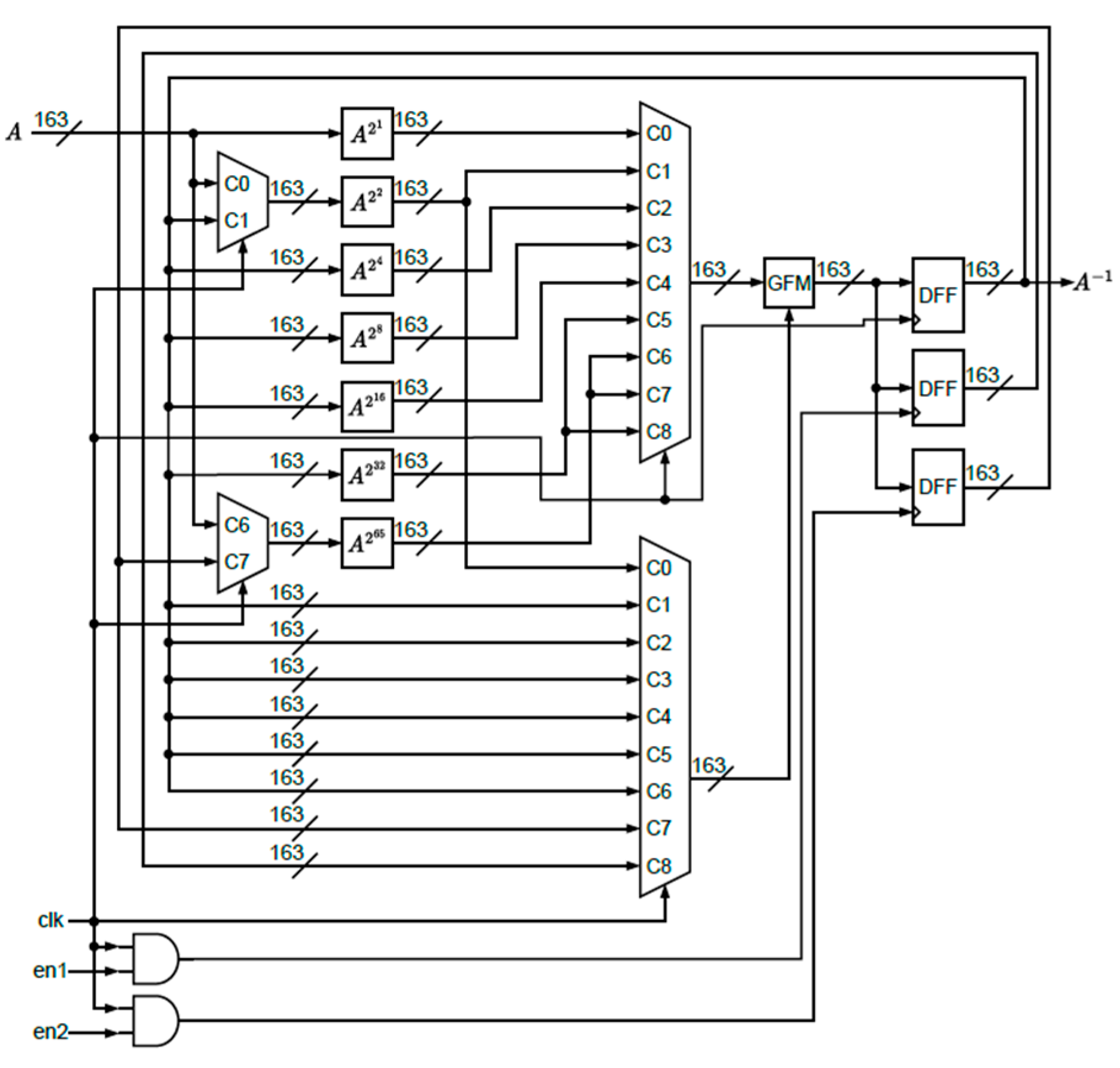 Cryptography 08 00011 g005