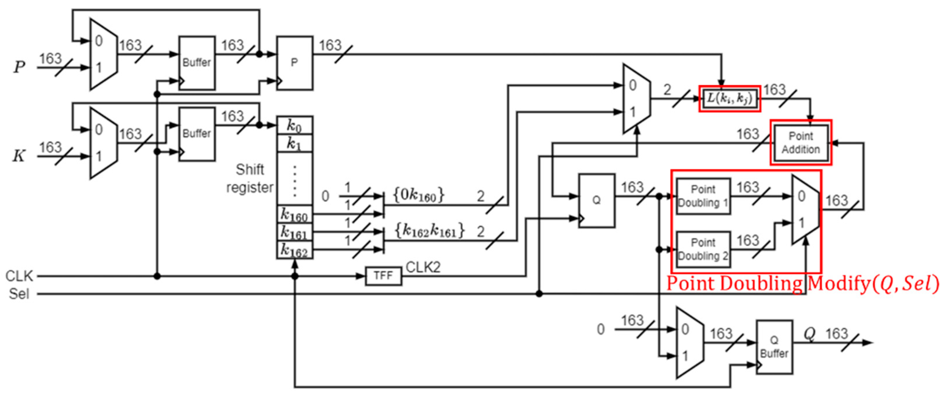 Cryptography 08 00011 g007